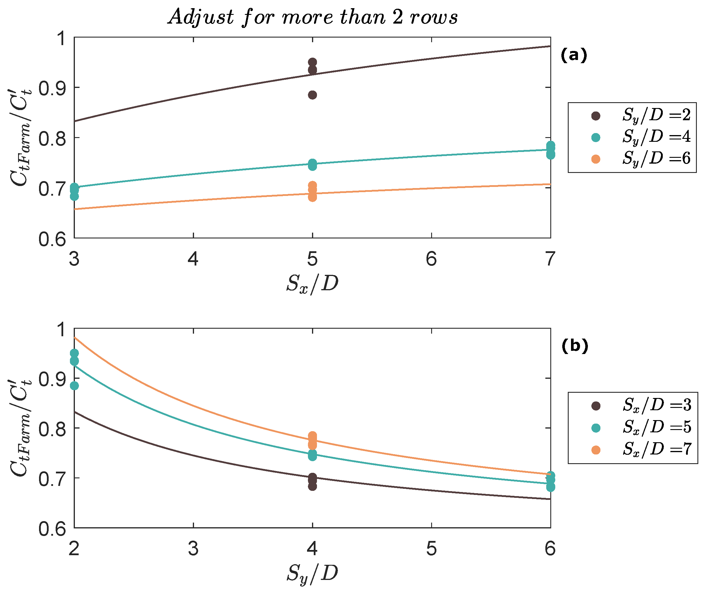 Energies 12 03861 g010