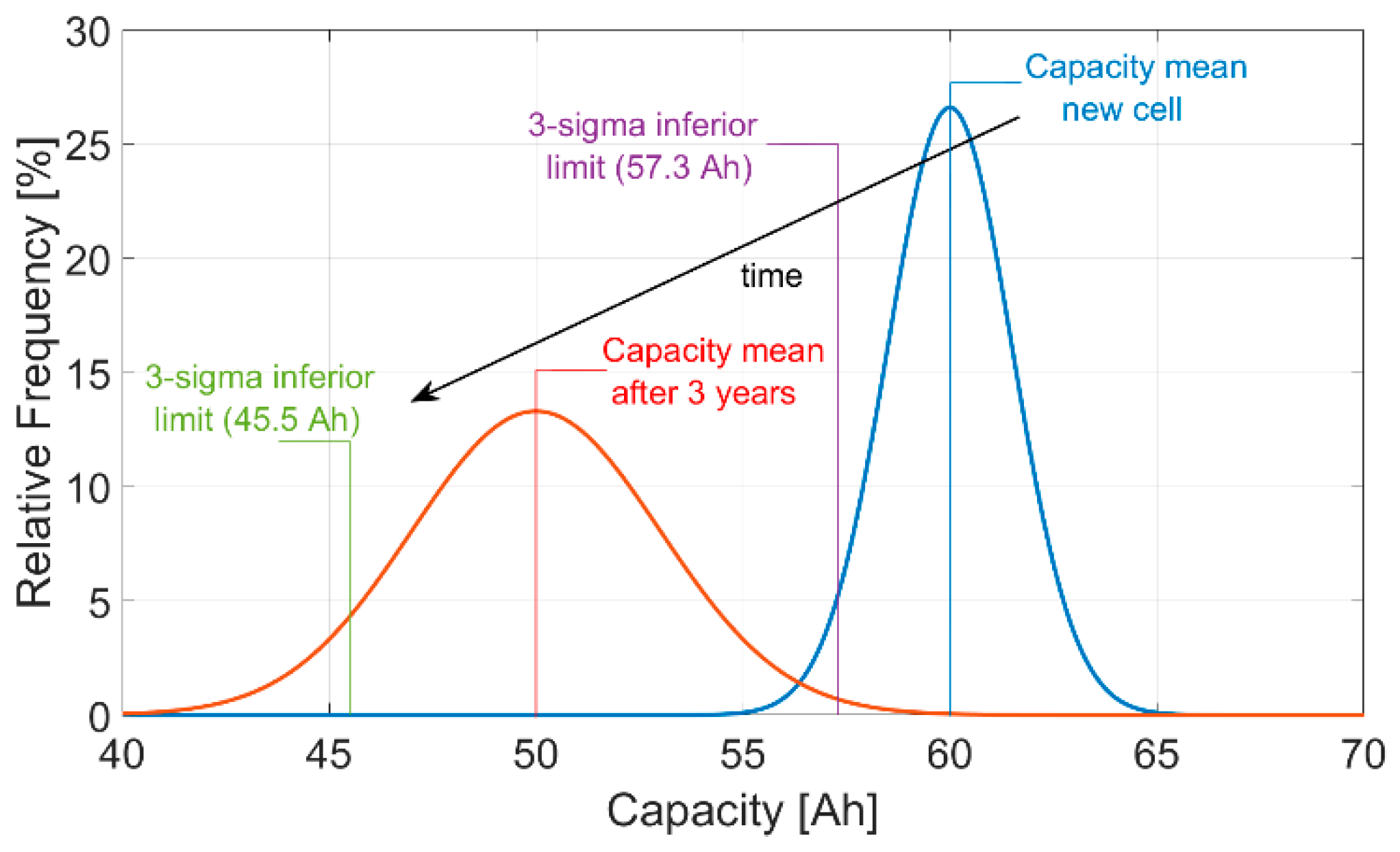 Energies 12 03862 g006 Energies 12 03862 g006