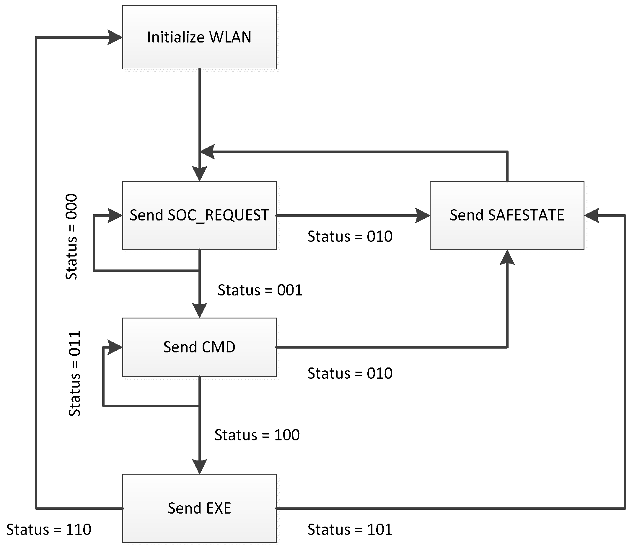 Energies 12 03862 g007 Energies 12 03862 g007