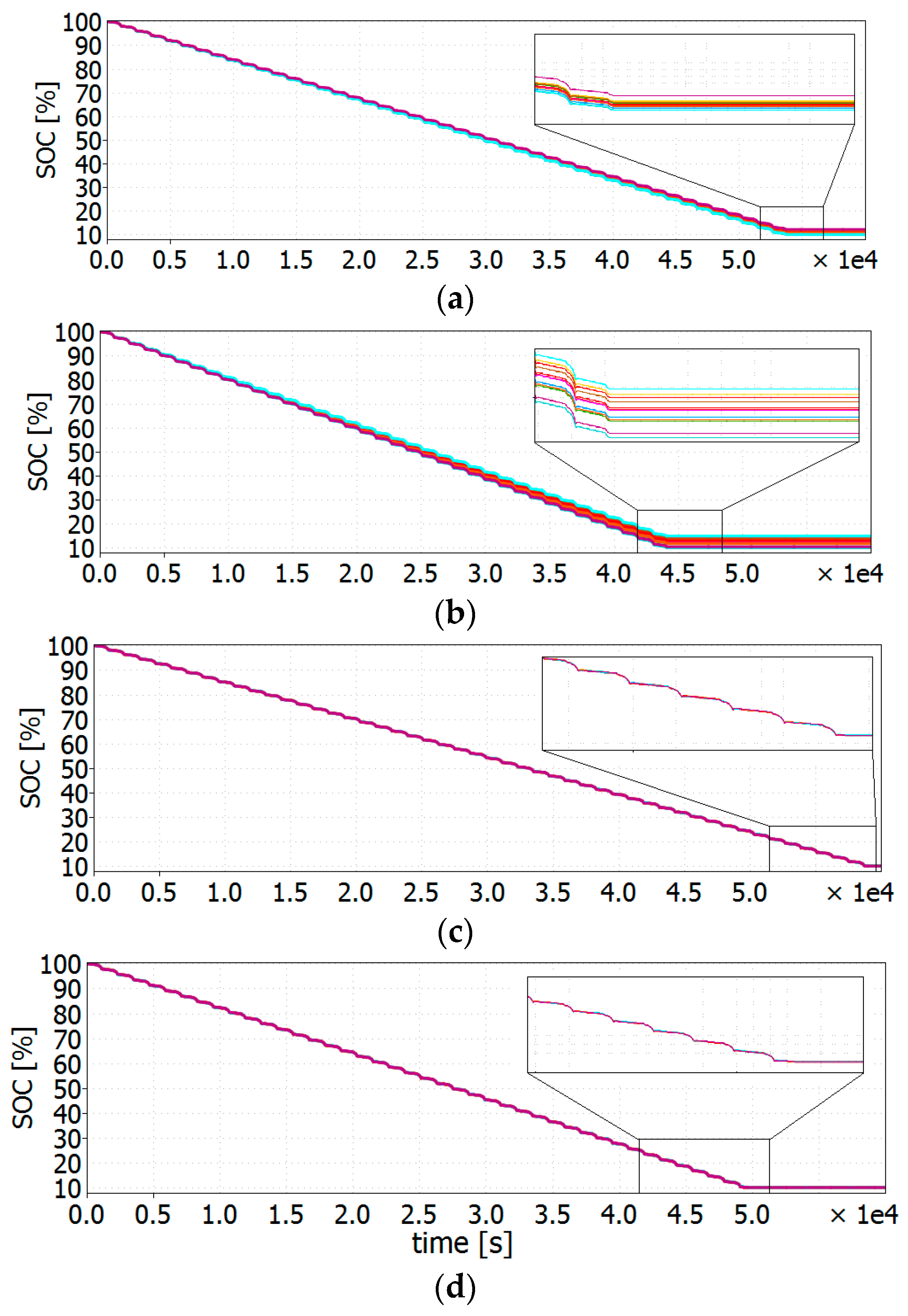 Energies 12 03862 g010 Energies 12 03862 g010