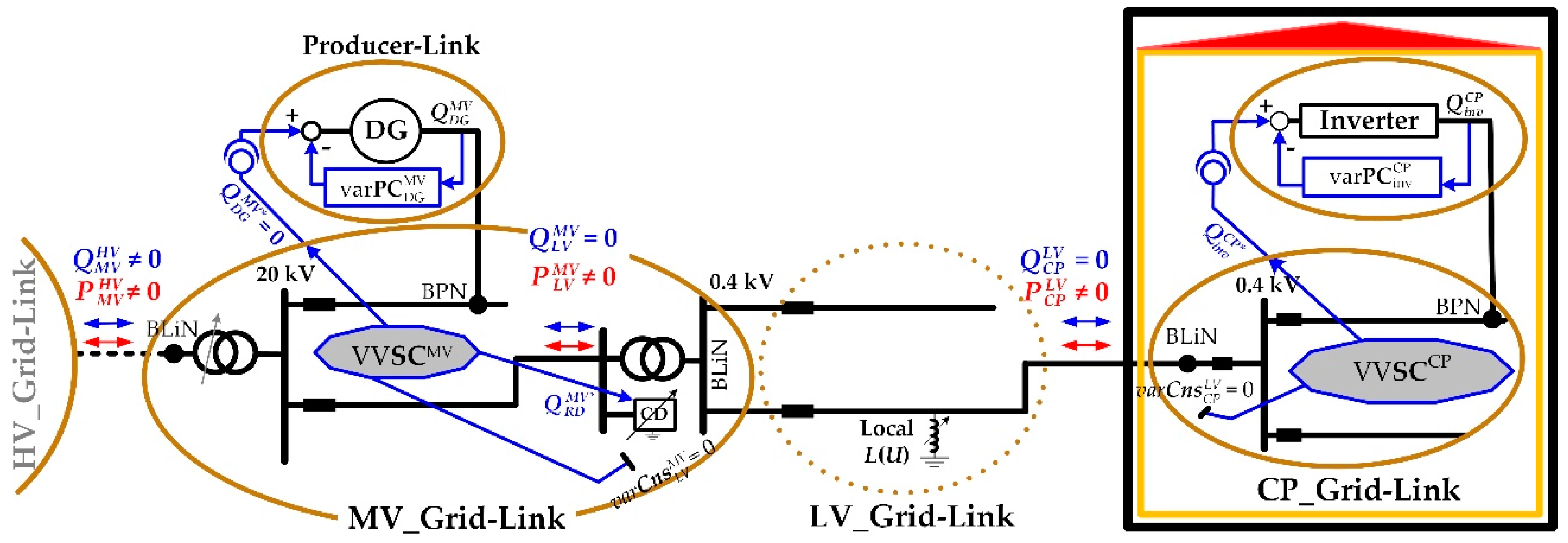 Energies 12 03865 g008 Energies 12 03865 g008