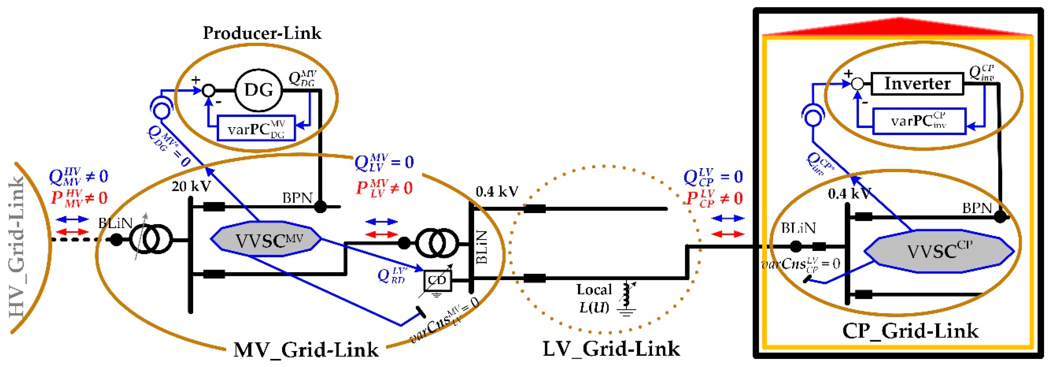 Energies 12 03865 g009 Energies 12 03865 g009
