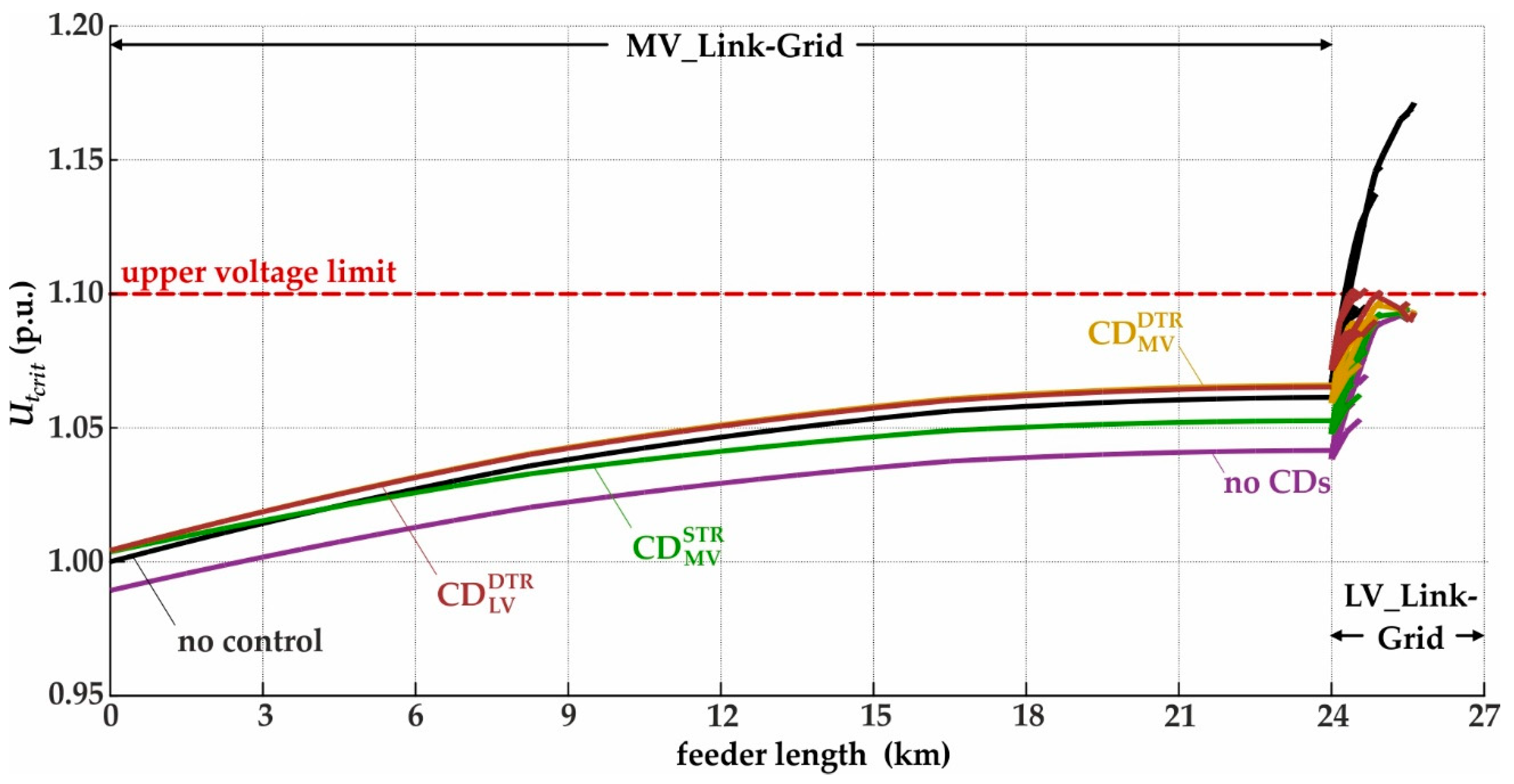 Energies 12 03865 g010 Energies 12 03865 g010
