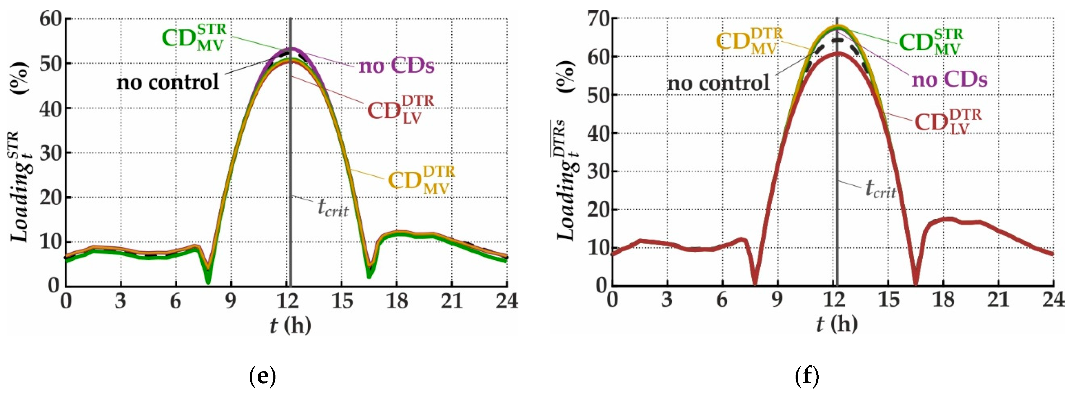 Energies 12 03865 g011b Energies 12 03865 g011b