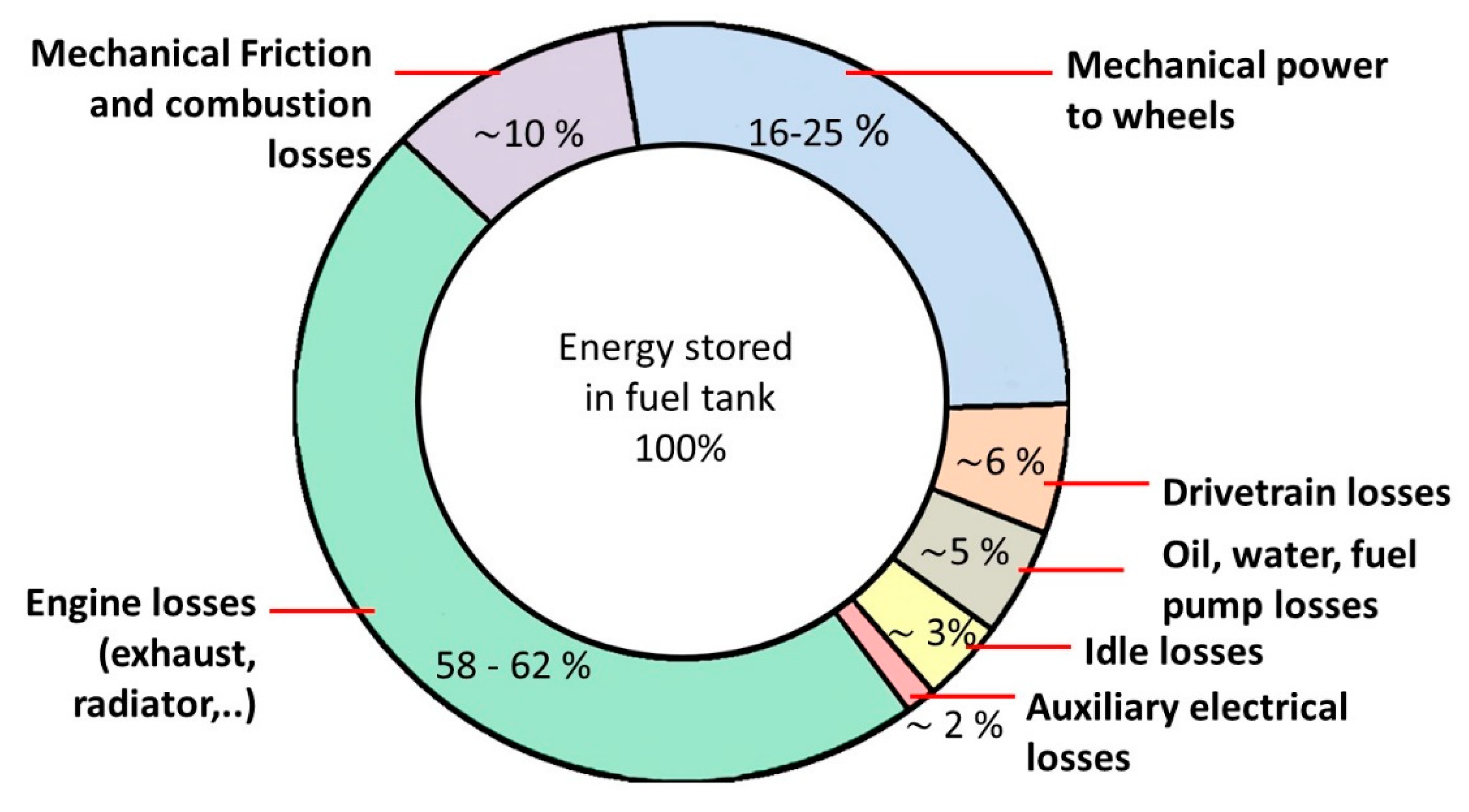Energies 12 03867 g001