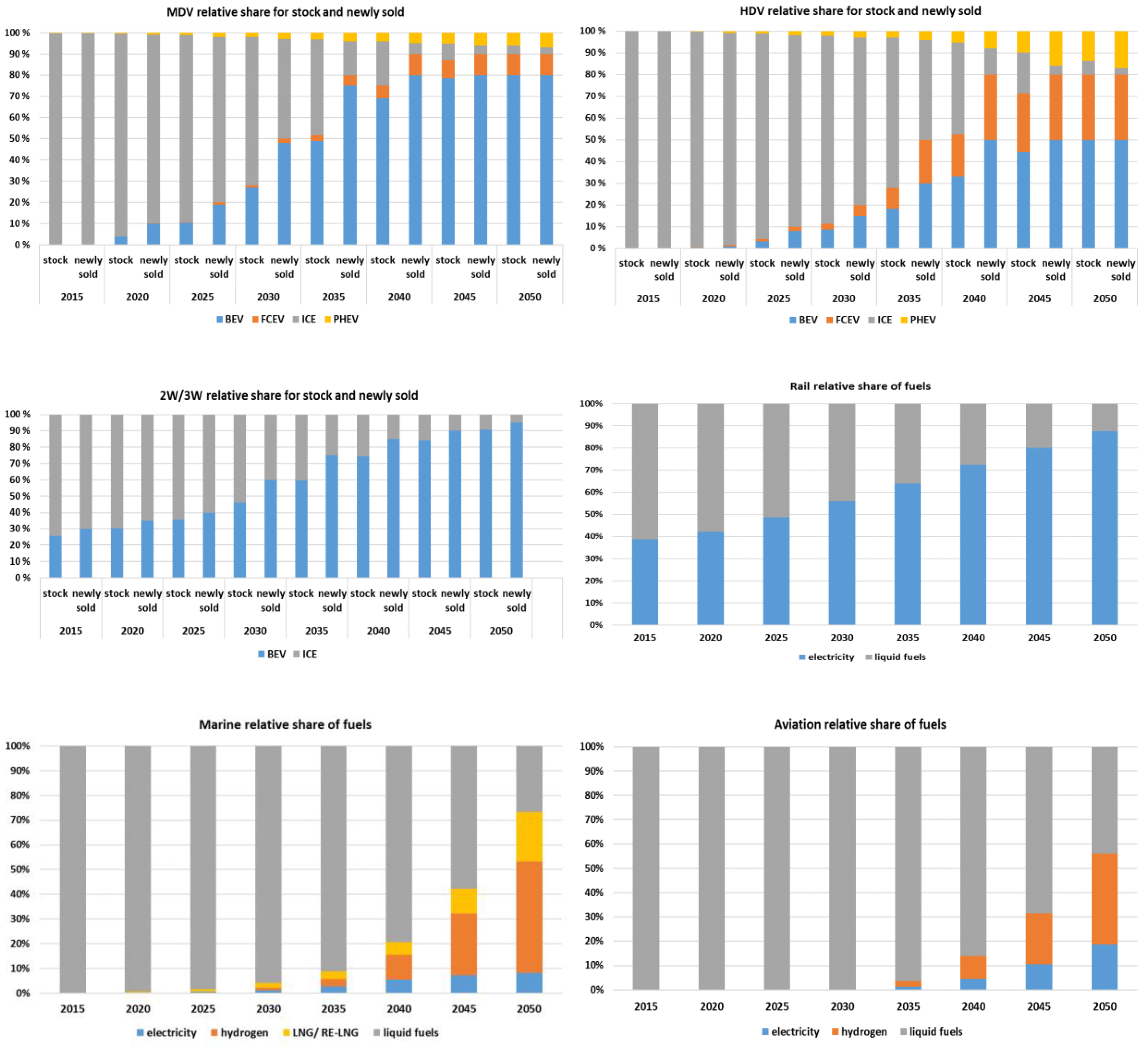 Energies 12 03870 g012b