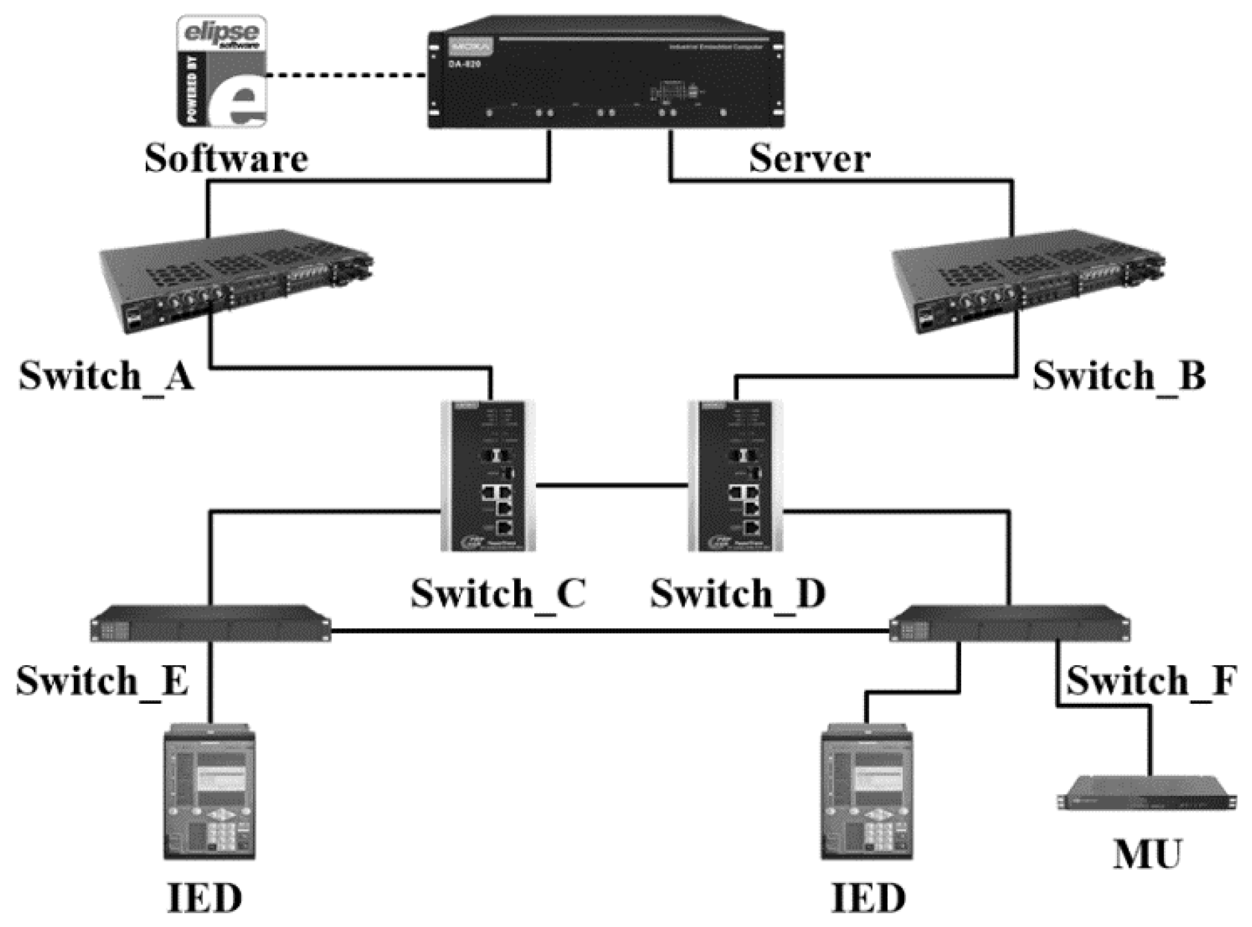 Energies Free Full Text Research On Cbm Of The Intelligent Substation Scada System Html