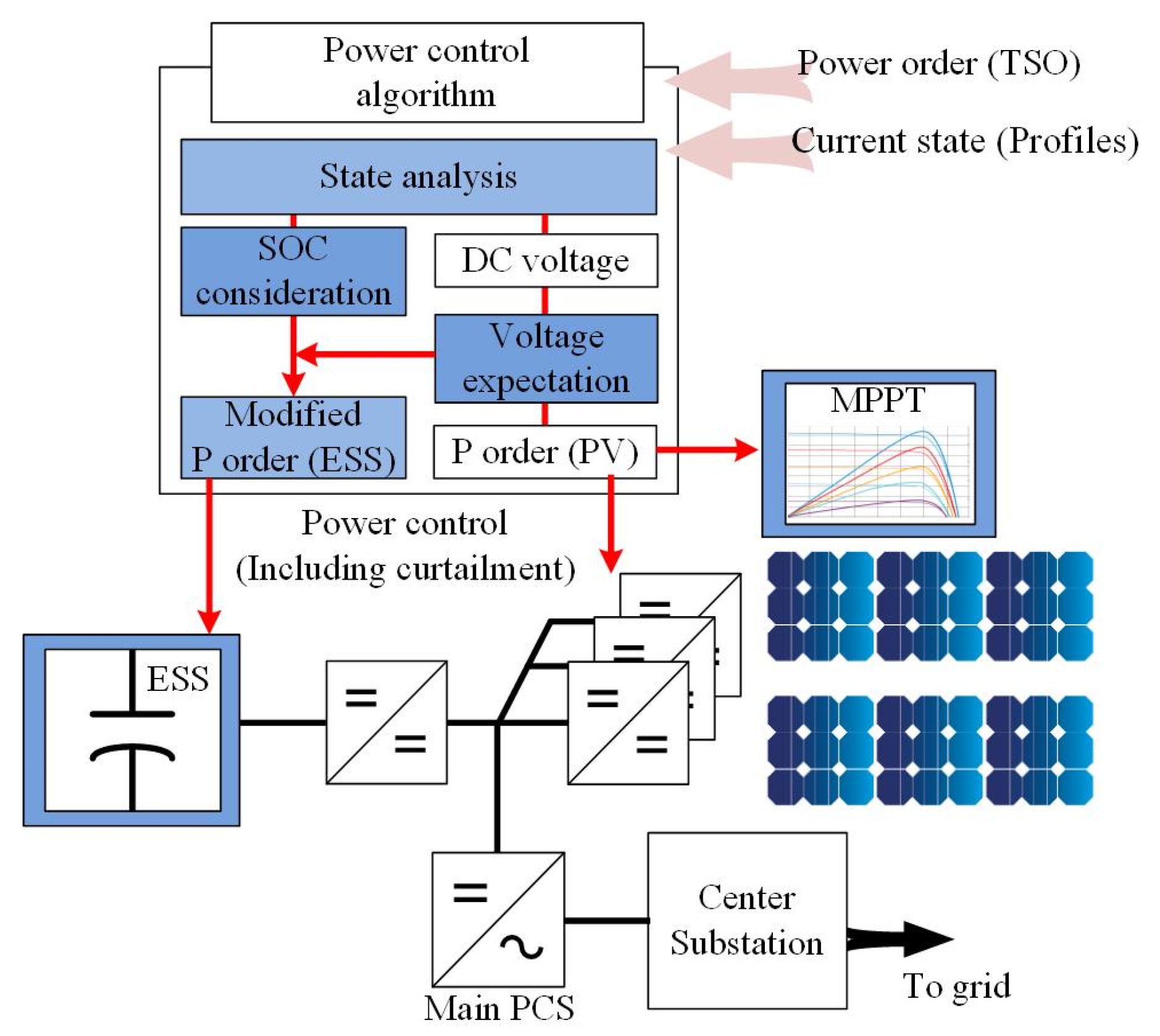 Energies 12 03907 g002 Energies 12 03907 g002