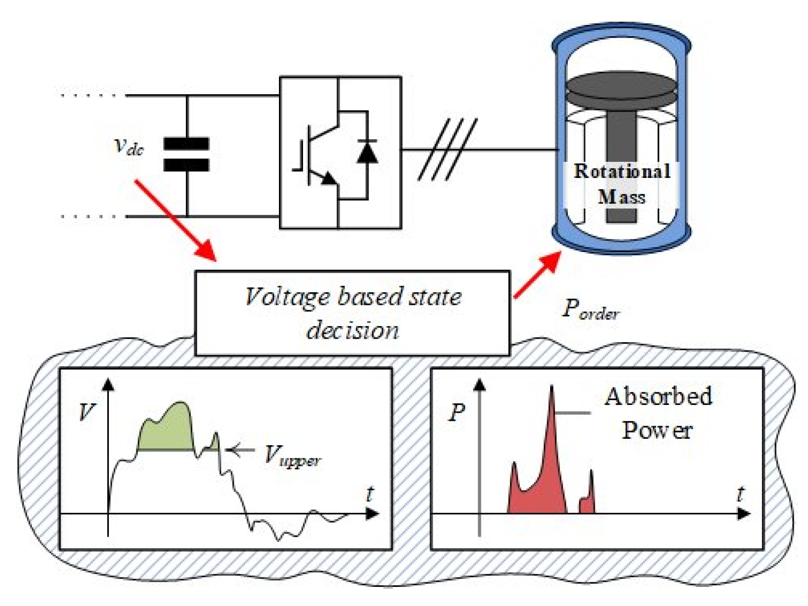Energies 12 03907 g003 Energies 12 03907 g003