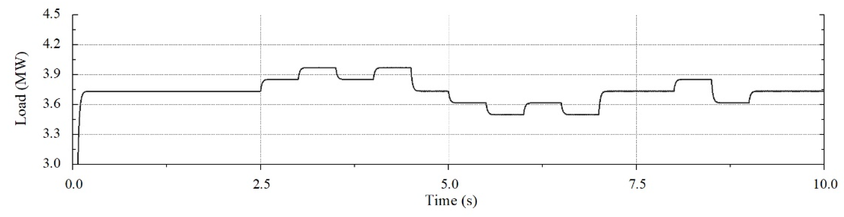 Energies 12 03907 g008 Energies 12 03907 g008