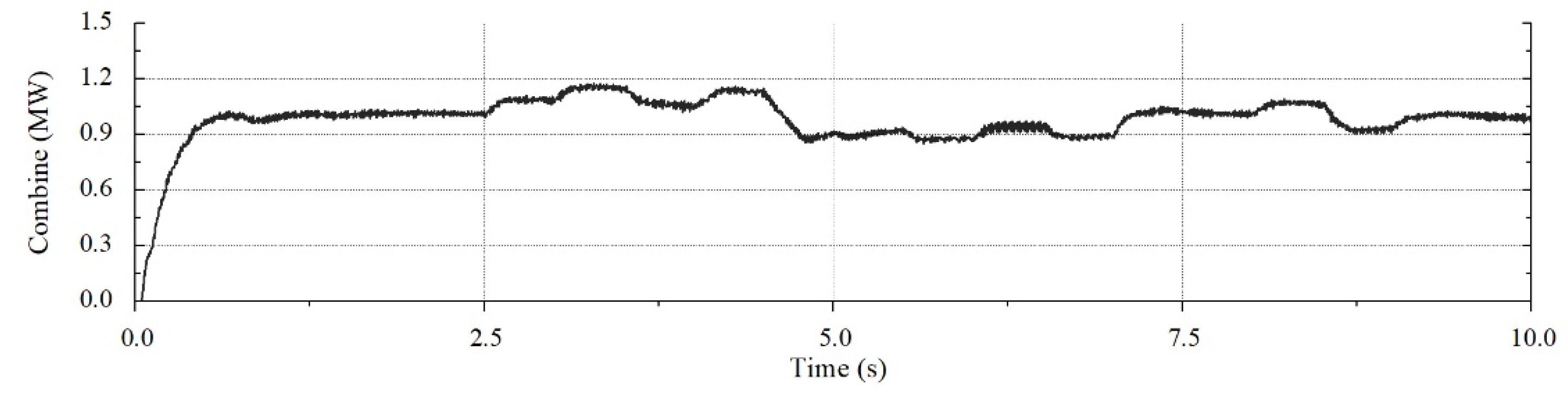 Energies 12 03907 g010 Energies 12 03907 g010