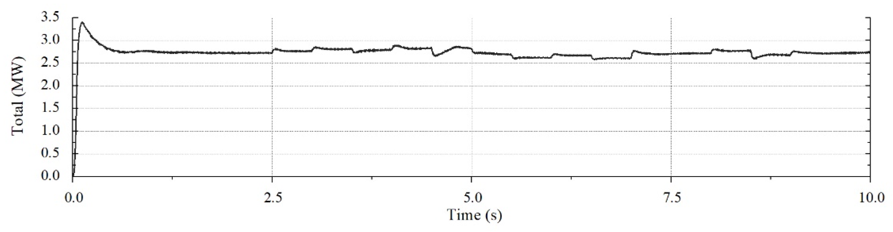 Energies 12 03907 g011 Energies 12 03907 g011