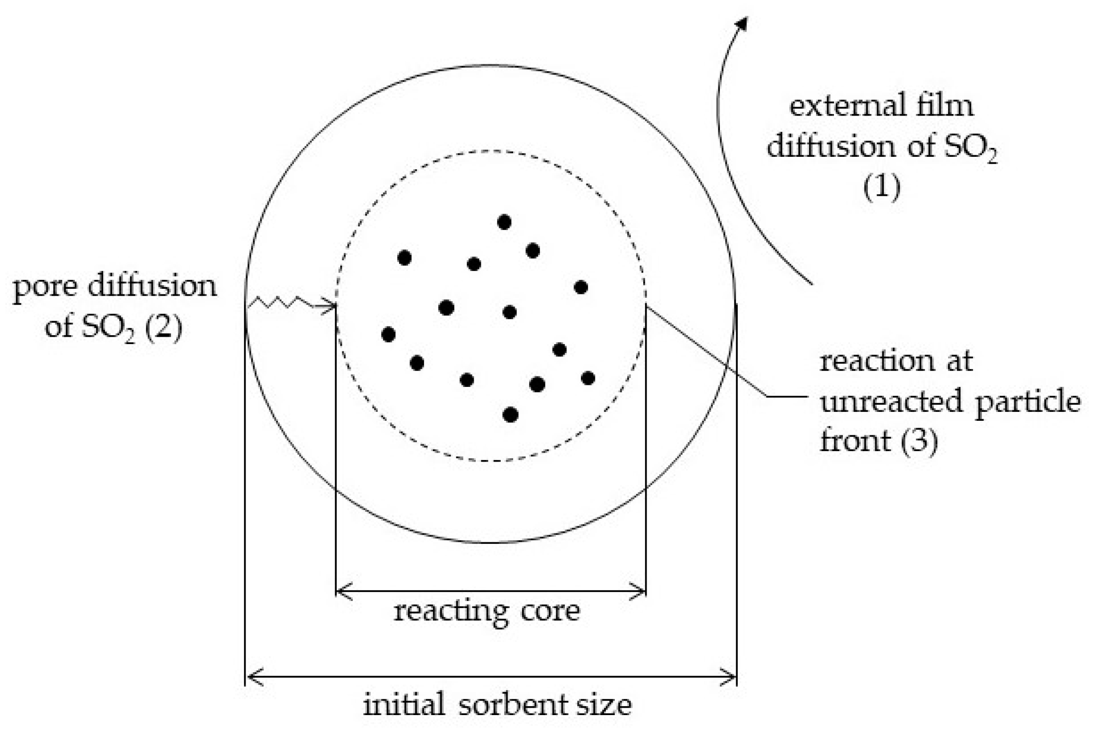 Energies 12 03908 g006