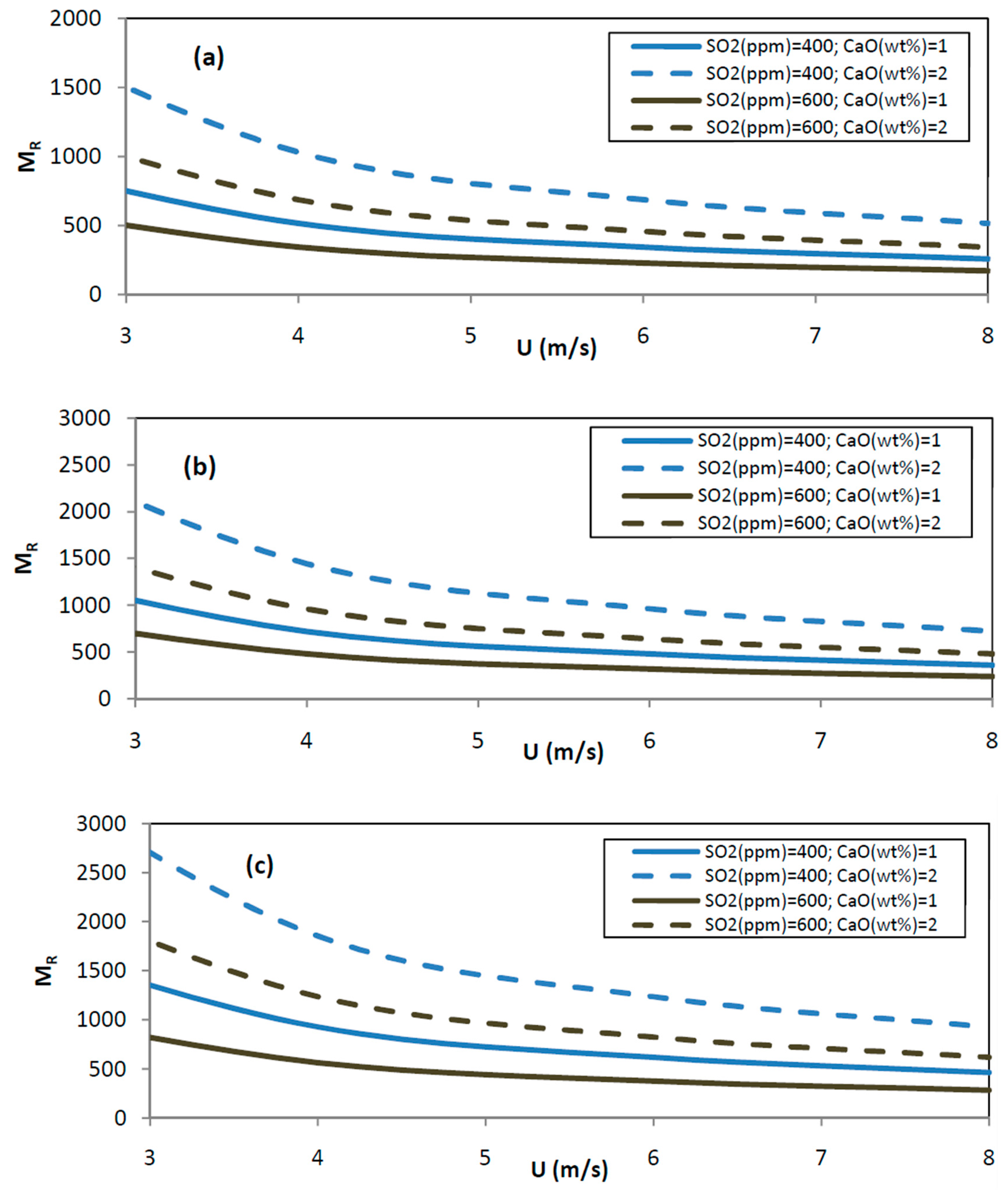 Energies 12 03908 g008