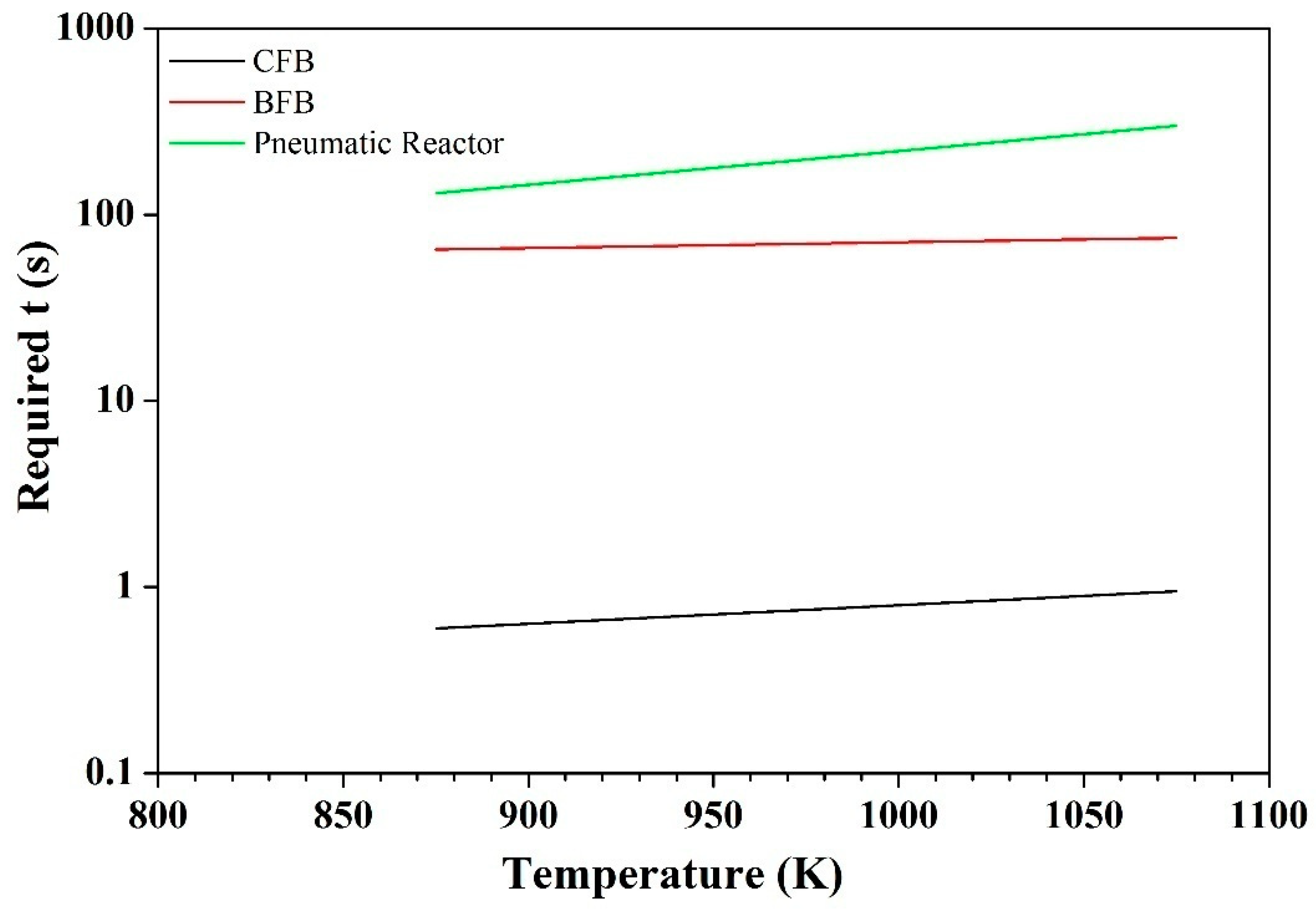 Energies 12 03908 g009