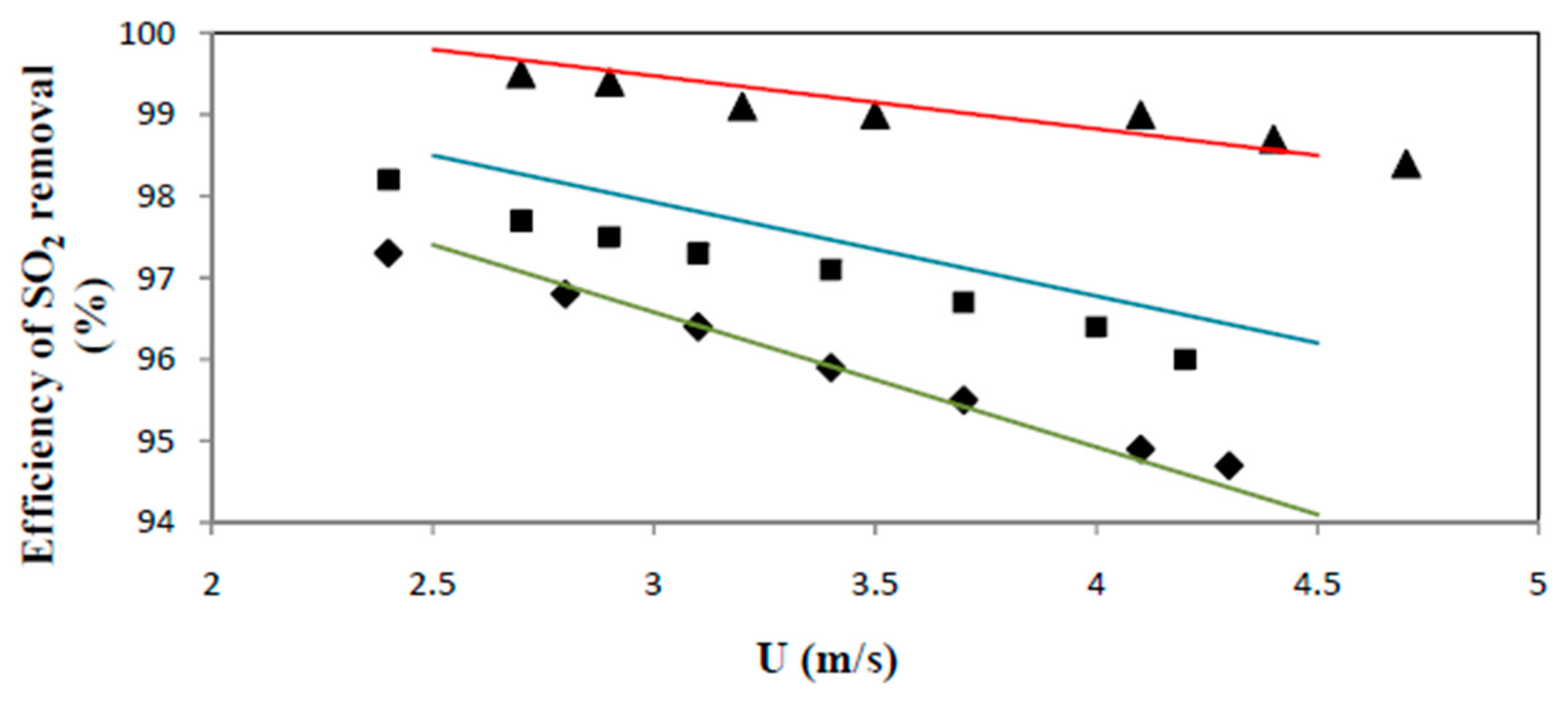 Energies 12 03908 g011