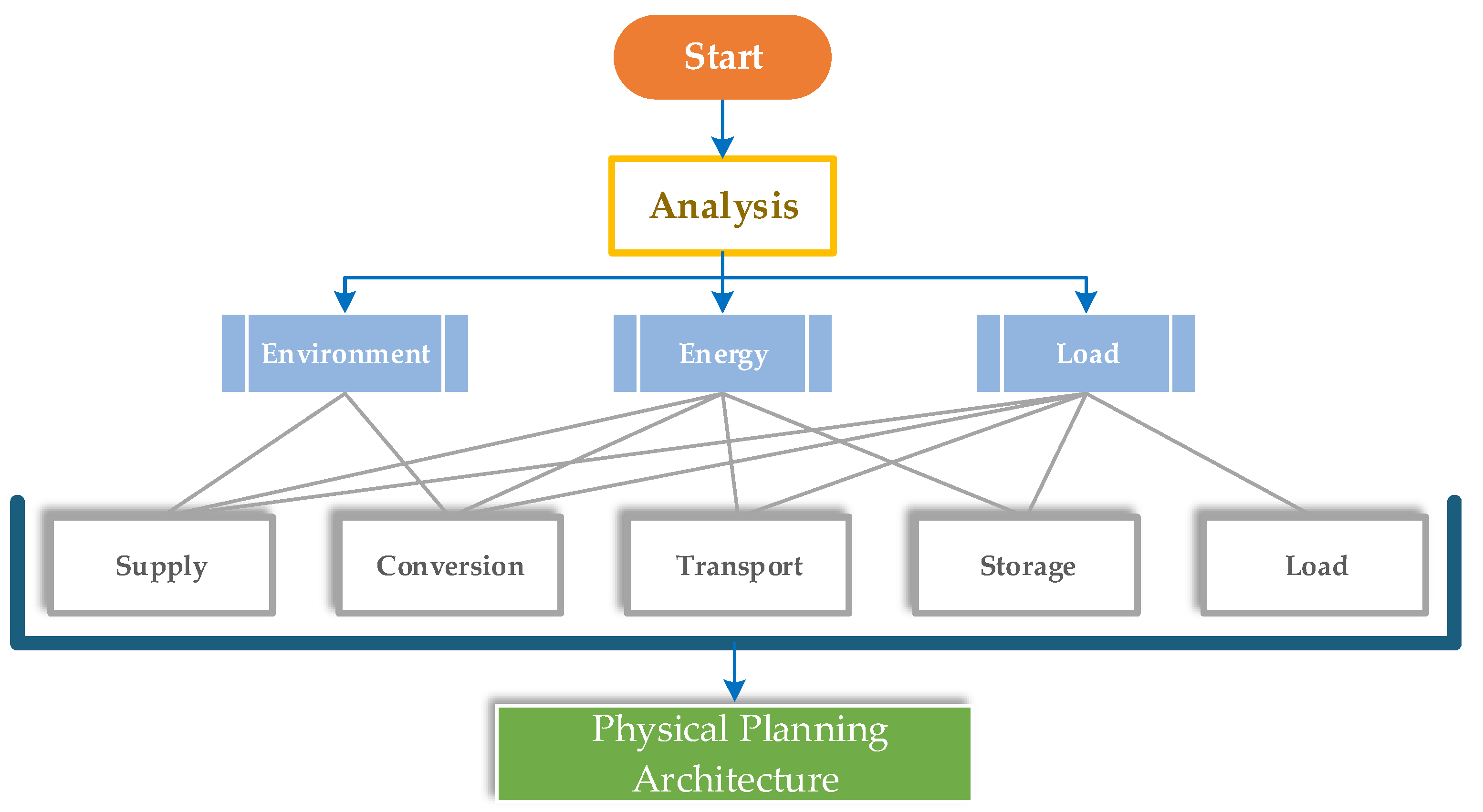 Energies 12 03910 g001
