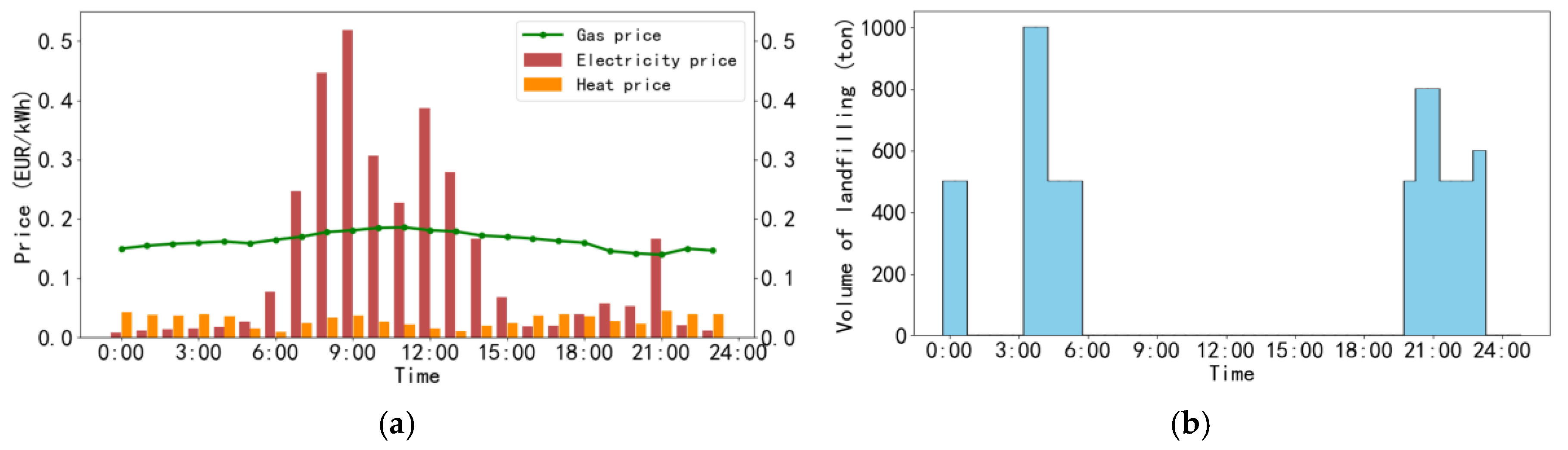 Energies 12 03910 g006