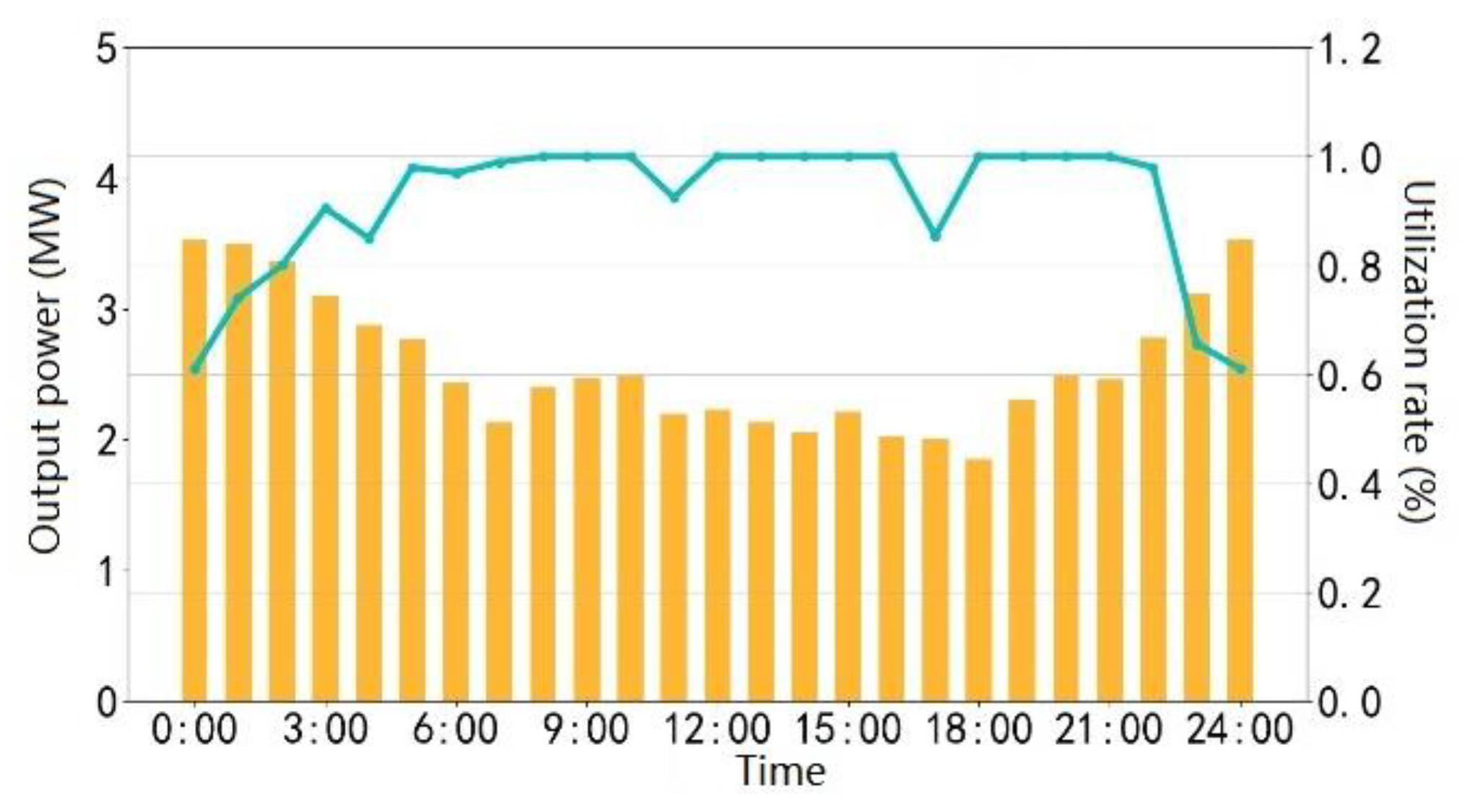 Energies 12 03910 g007