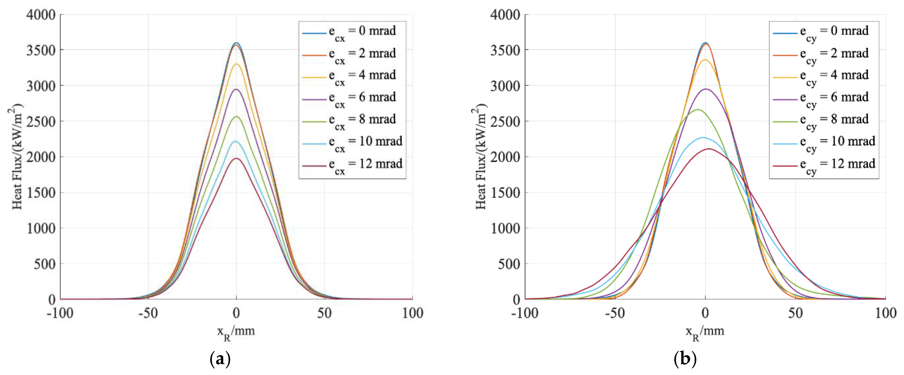 Energies 12 03933 g011 Energies 12 03933 g011