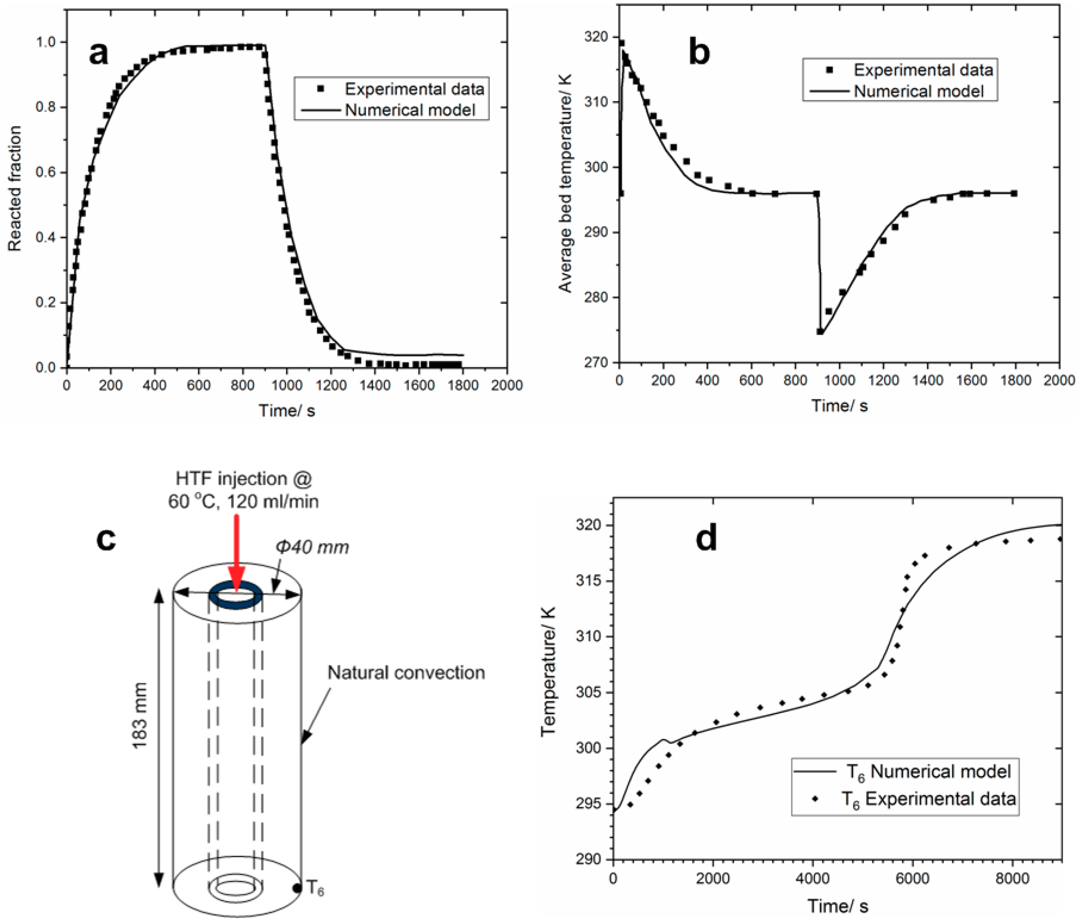 Energies 12 03949 g006