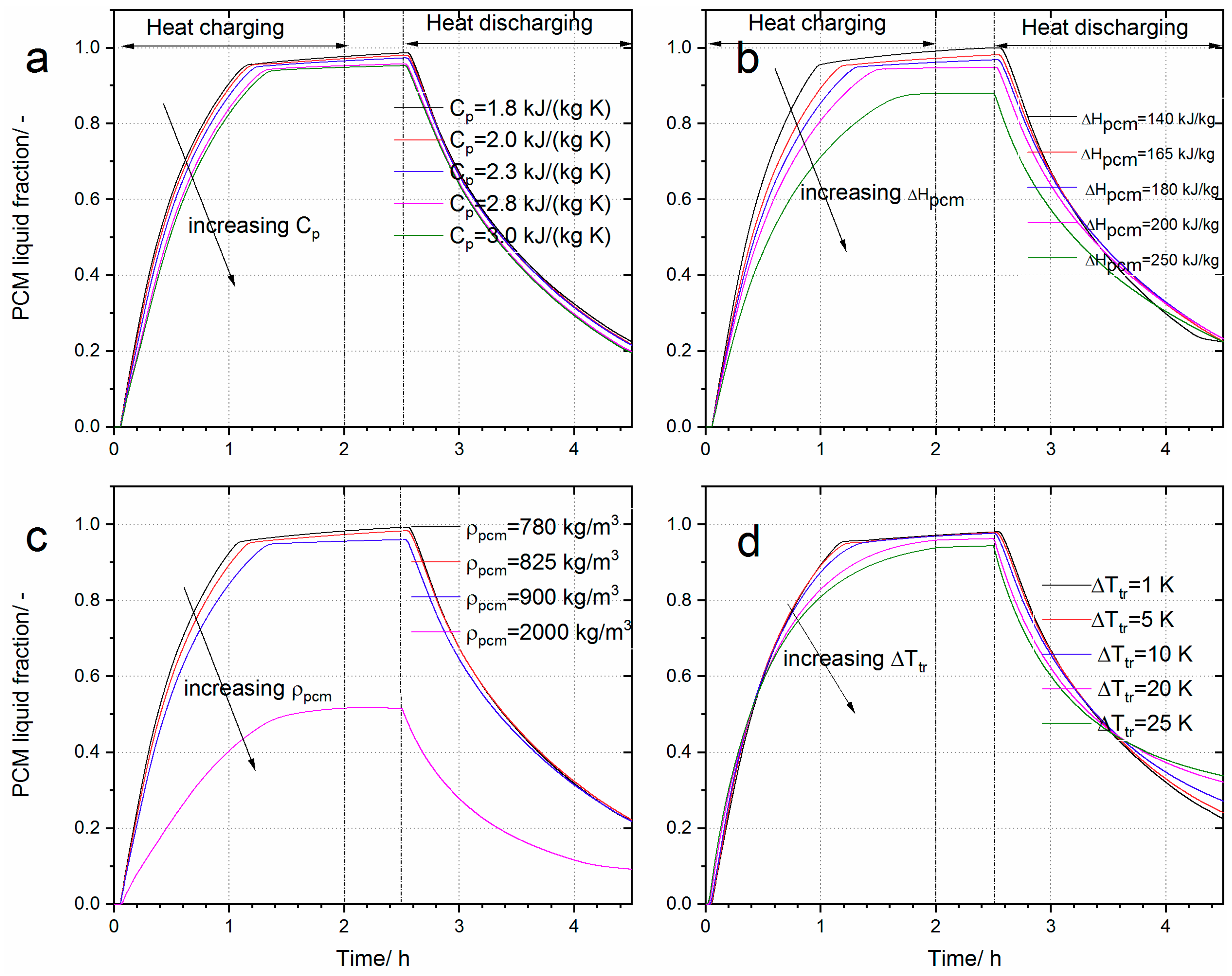 Energies 12 03949 g012