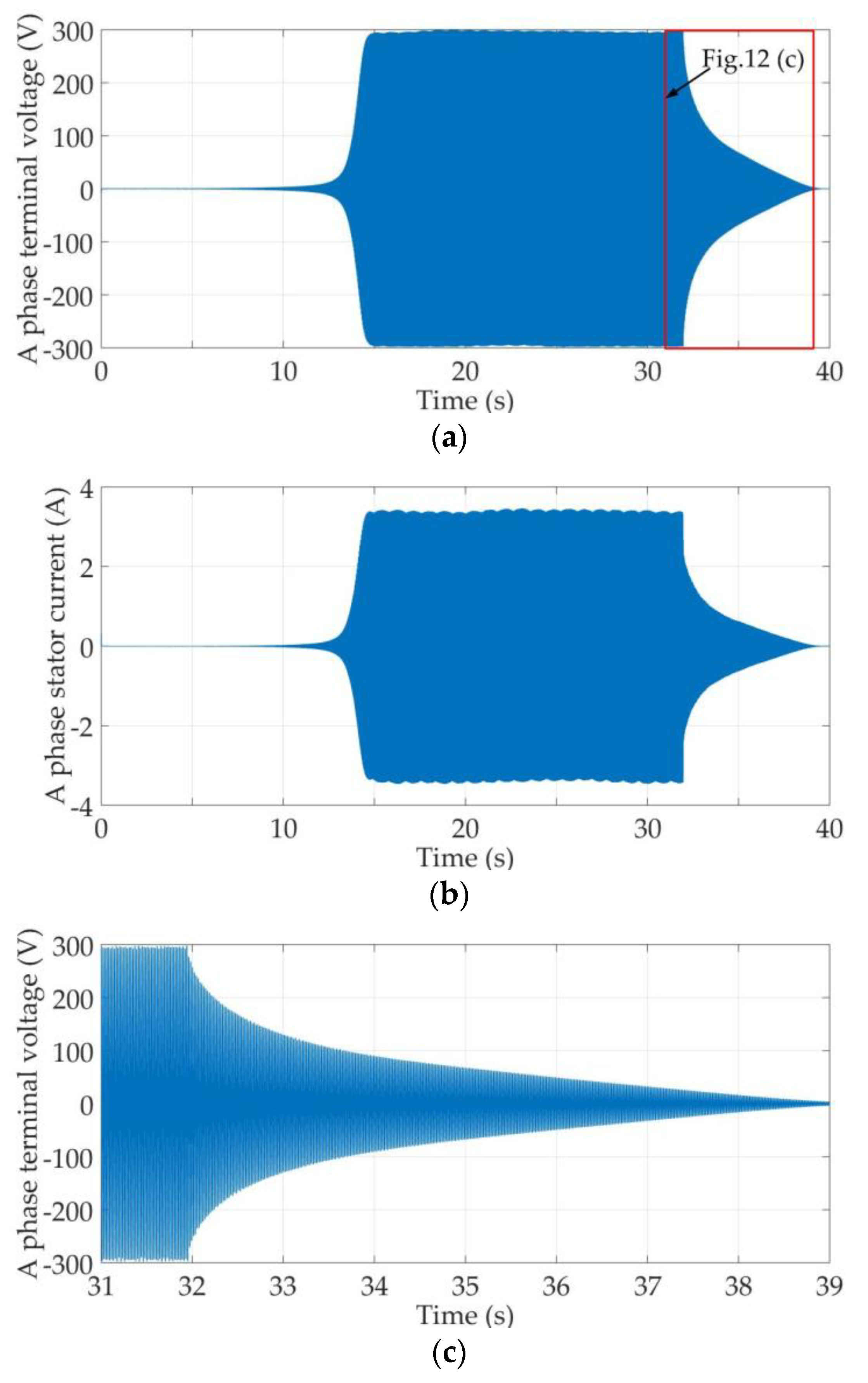 Capacity analysis