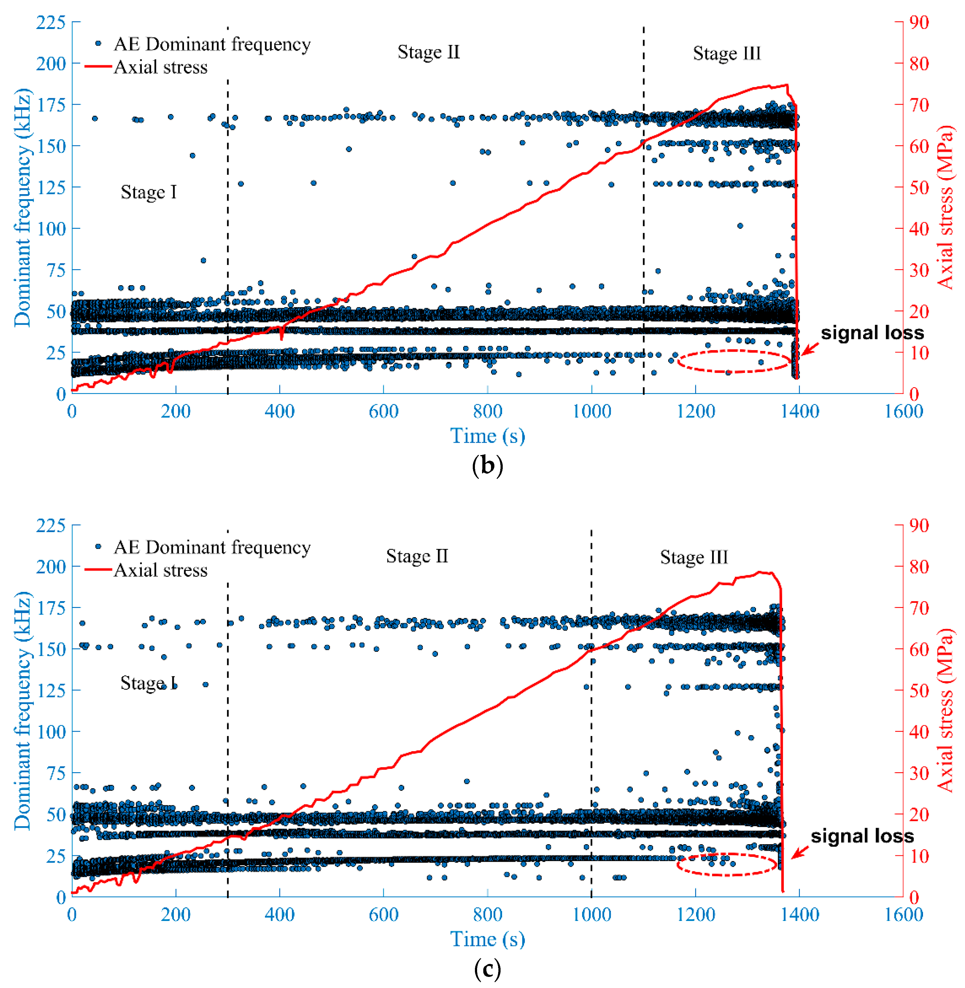 Energies 12 03959 g003b