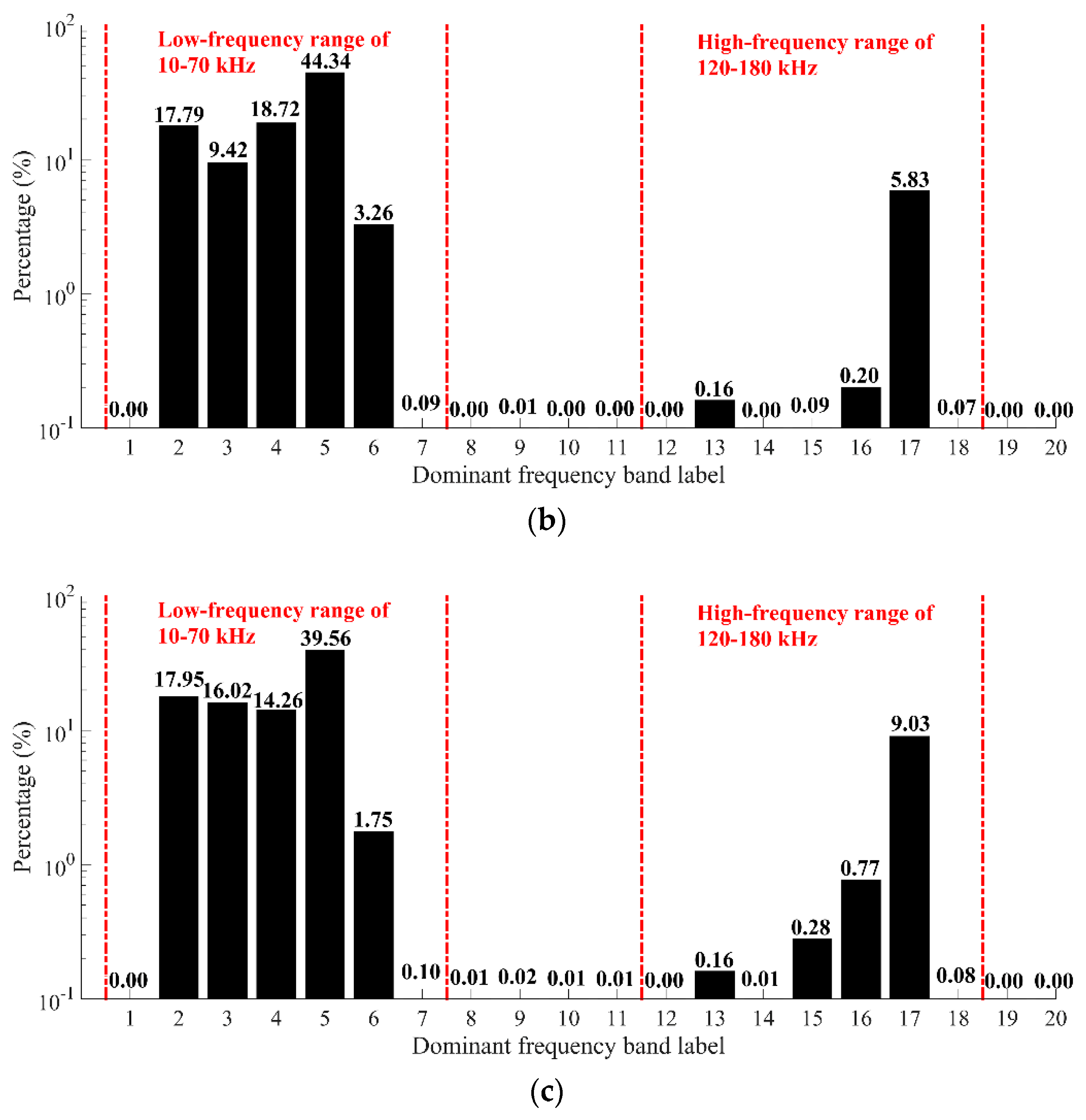 Energies 12 03959 g004b