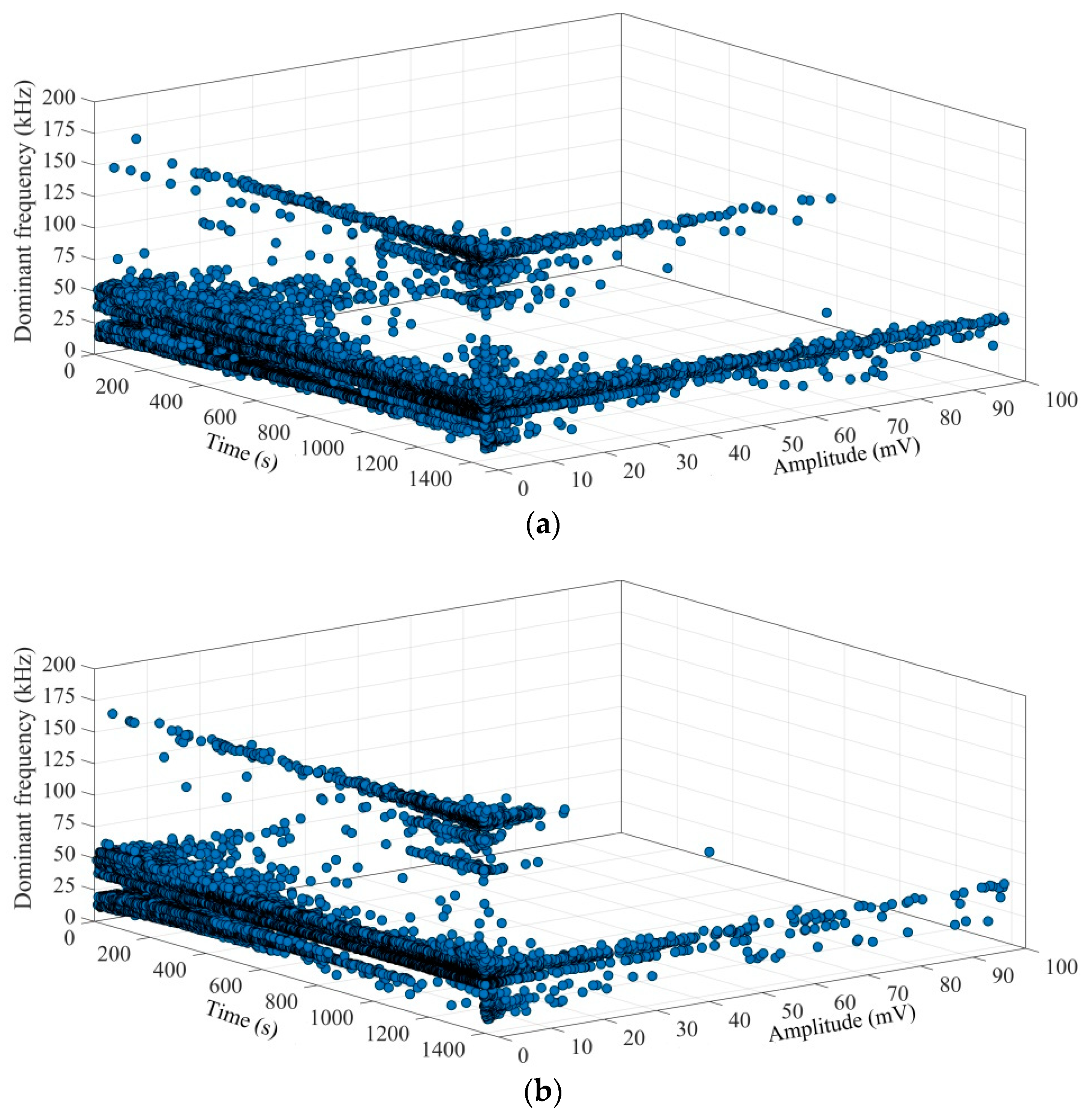 Energies 12 03959 g005a