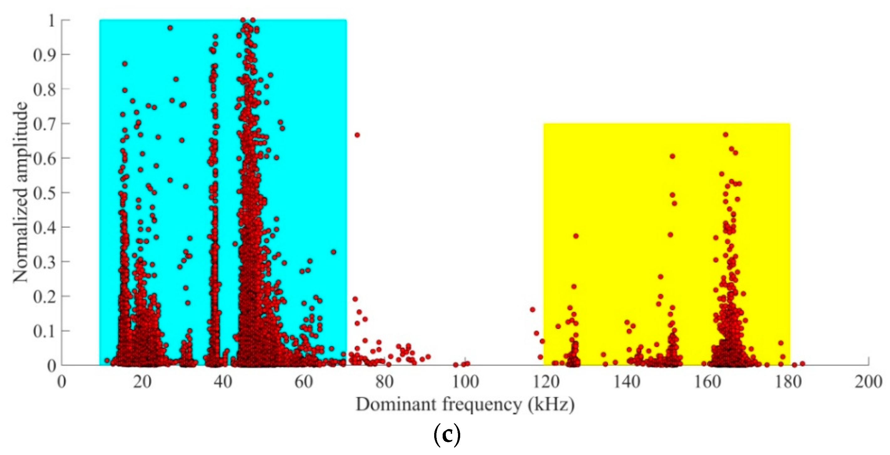 Energies 12 03959 g006b