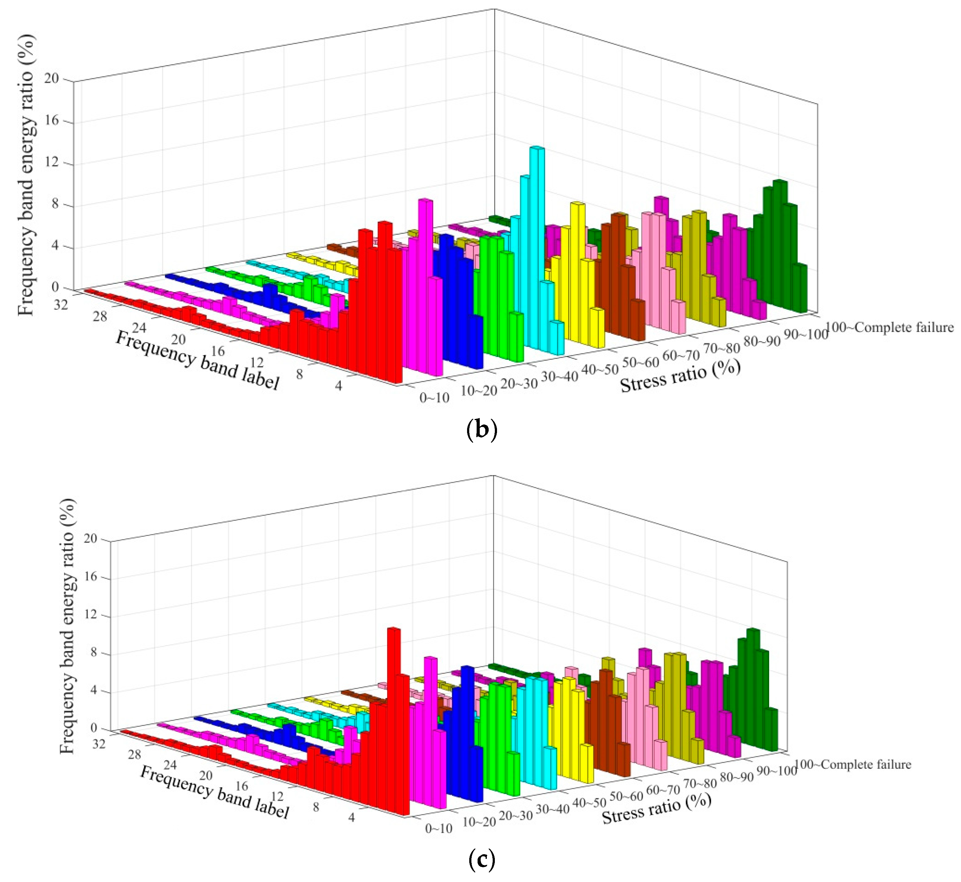 Energies 12 03959 g009b