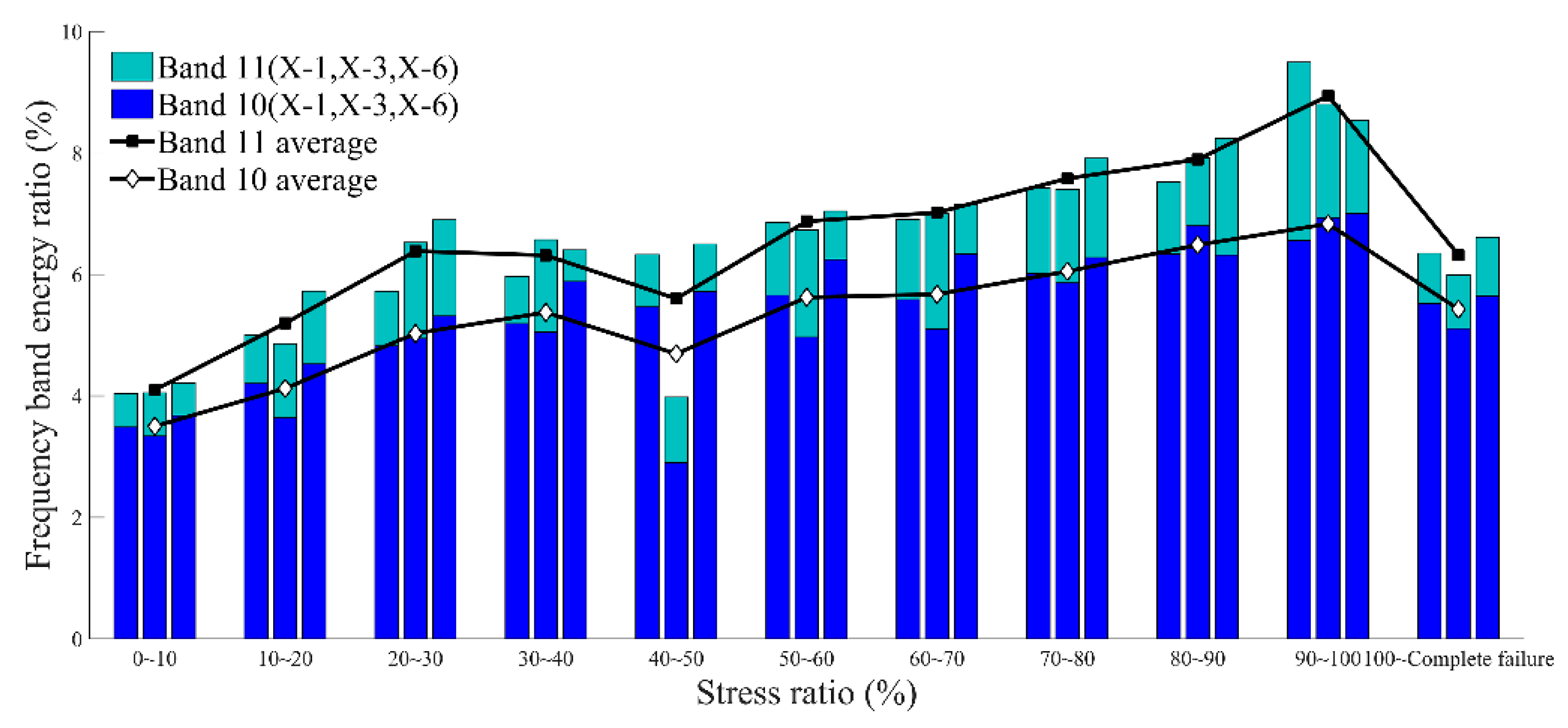 Energies 12 03959 g011