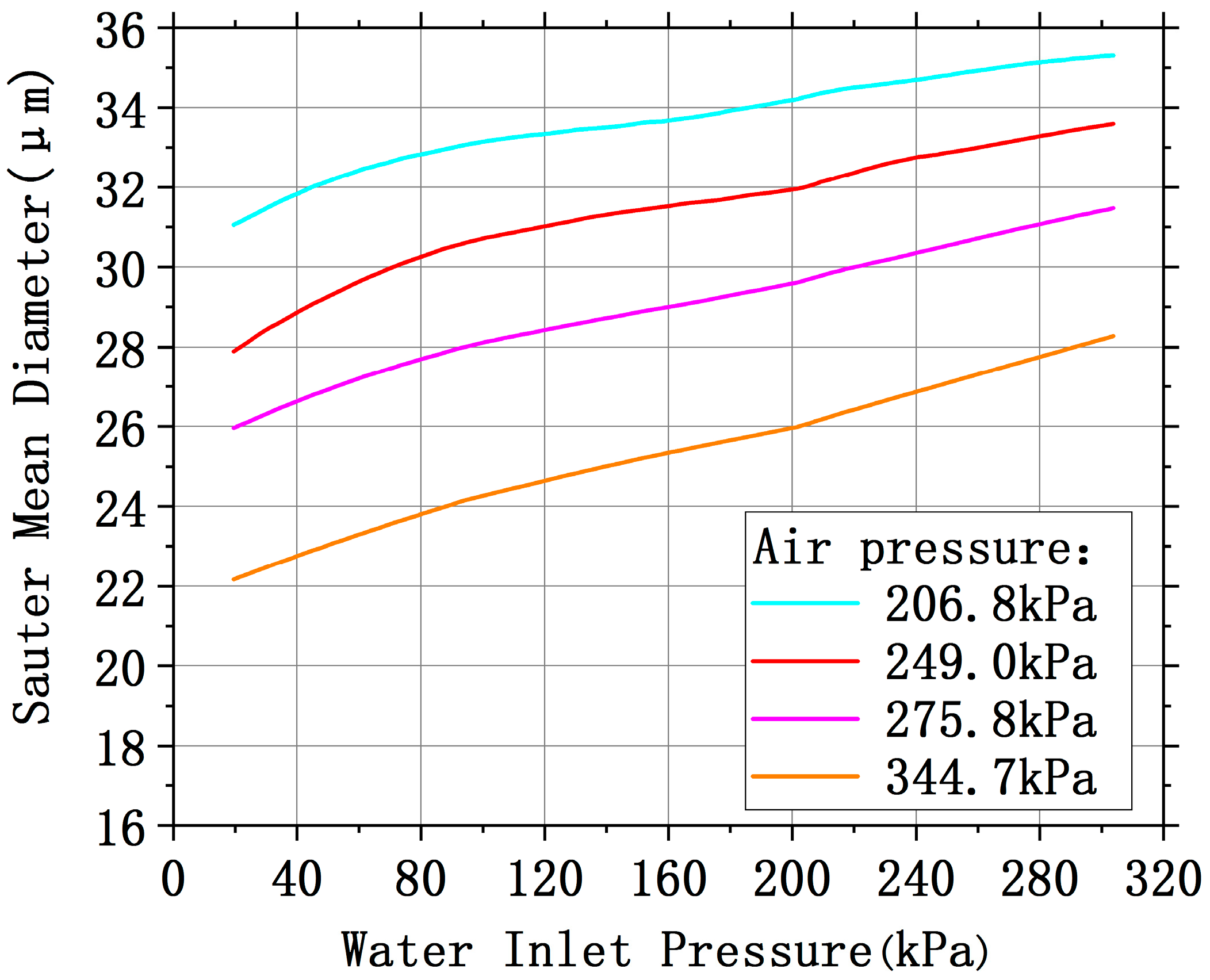 Energies Free Full Text Experimental Investigation On Heat Transfer Mechanism Of Air Blast Spray Cooling System With A Two Phase Ejector Loop For Aeronautical Application Html