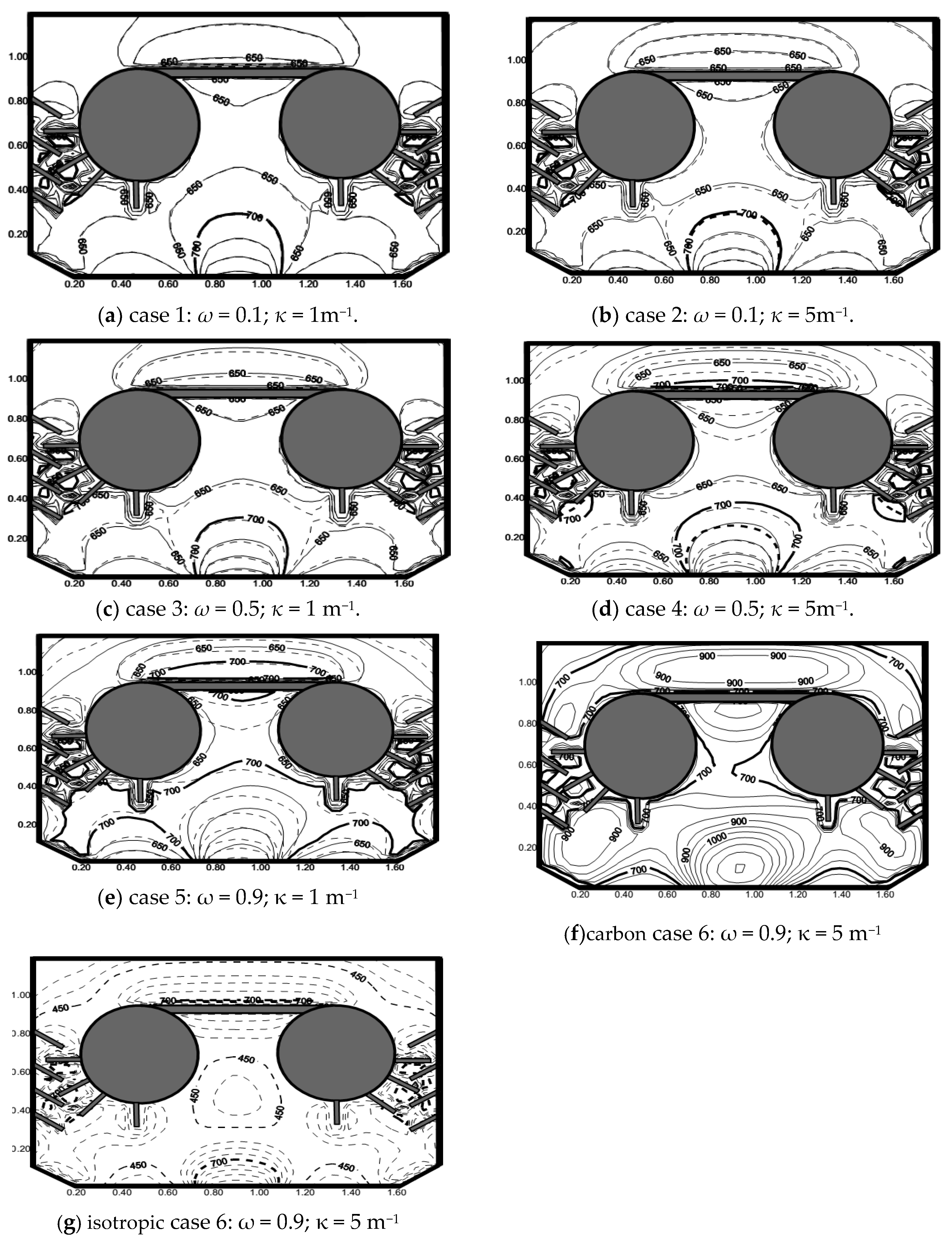 Energies Free Full Text Radiation Heat Transfer In A Complex Geometry Containing Anisotropically Scattering Mie Particles Html