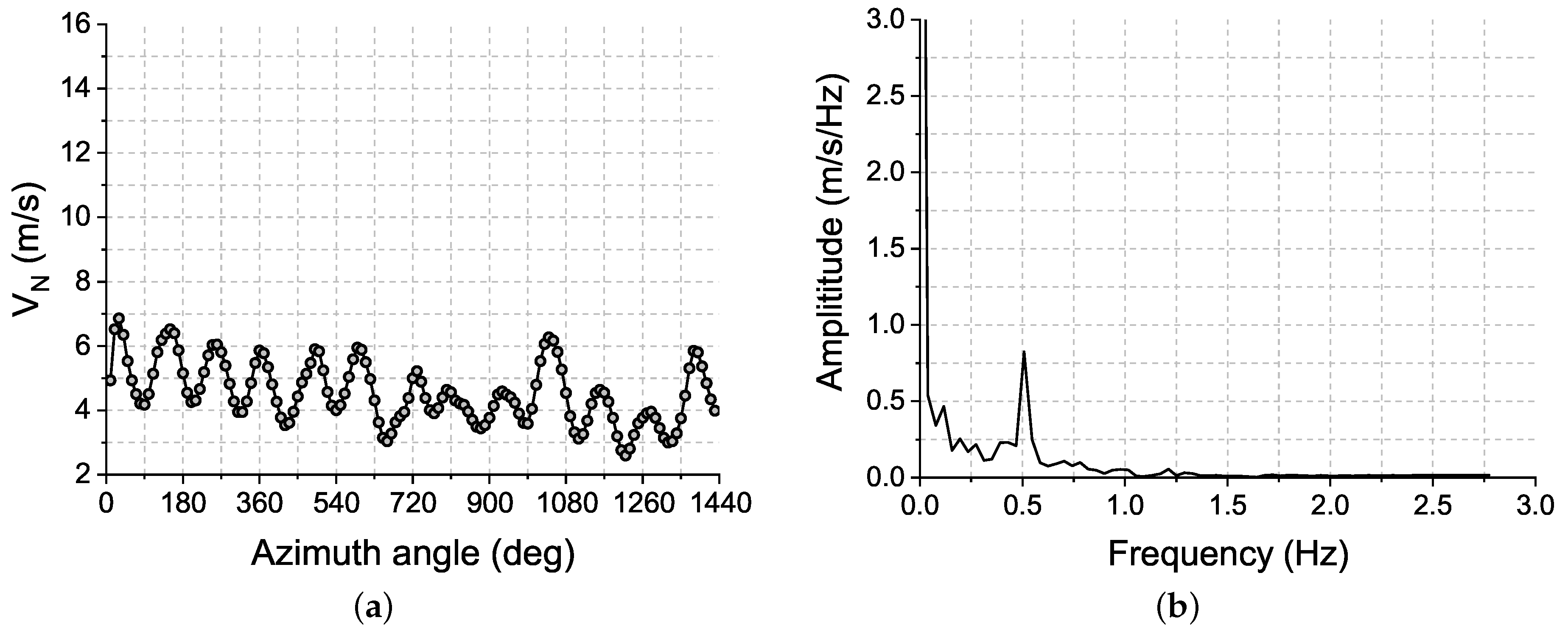 Energies 12 03993 g012