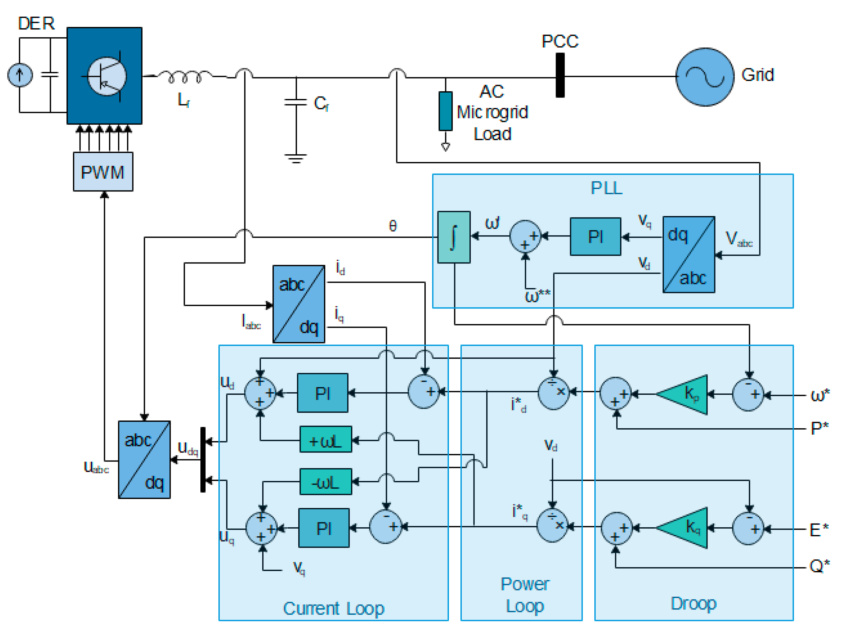 Energies | Free Full-Text | Fault Ride-Through Enhancement of Grid  Supporting Inverter-Based Microgrid Using Delayed Signal Cancellation  Algorithm Secondary Control | HTML
