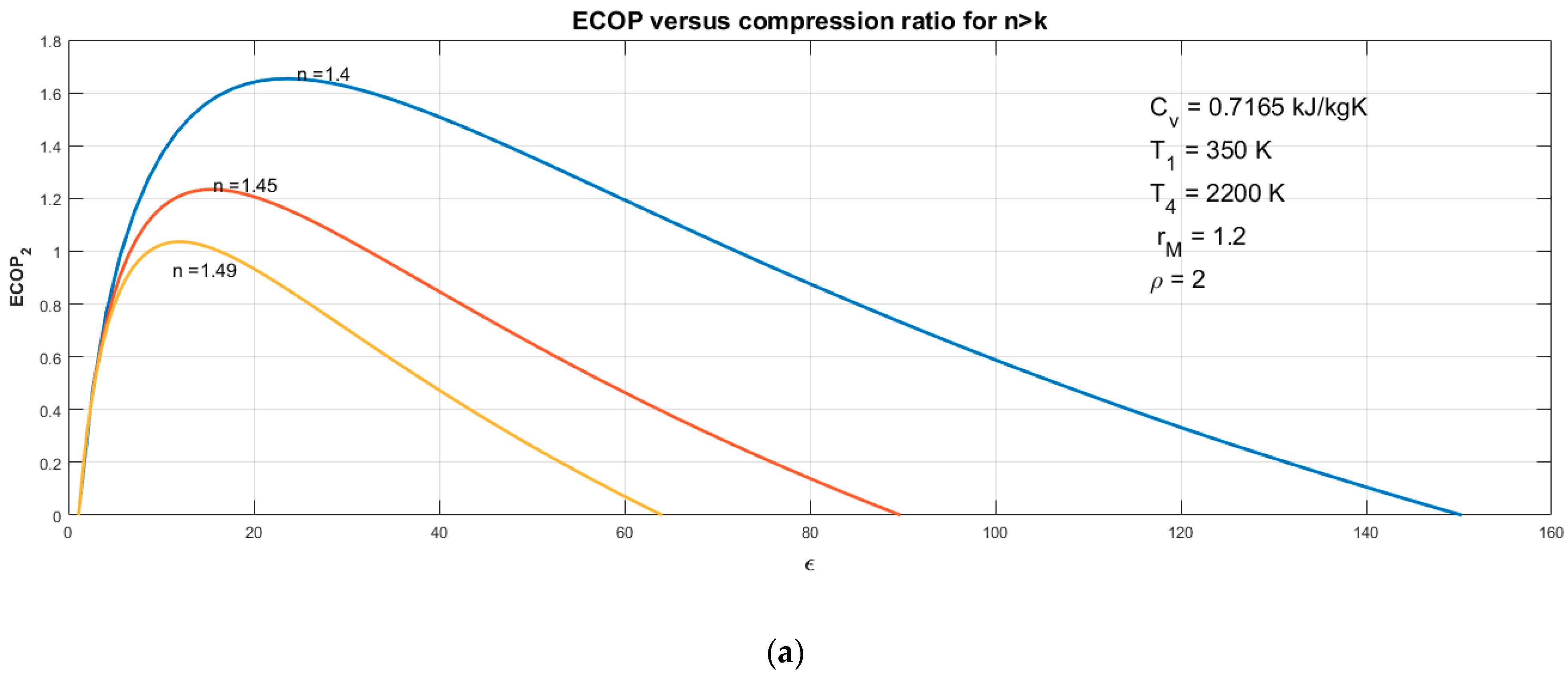 Energies Free Full Text Thermodynamic Assessment And Multi Objective Optimization Of Performance Of Irreversible Dual Miller Cycle Html