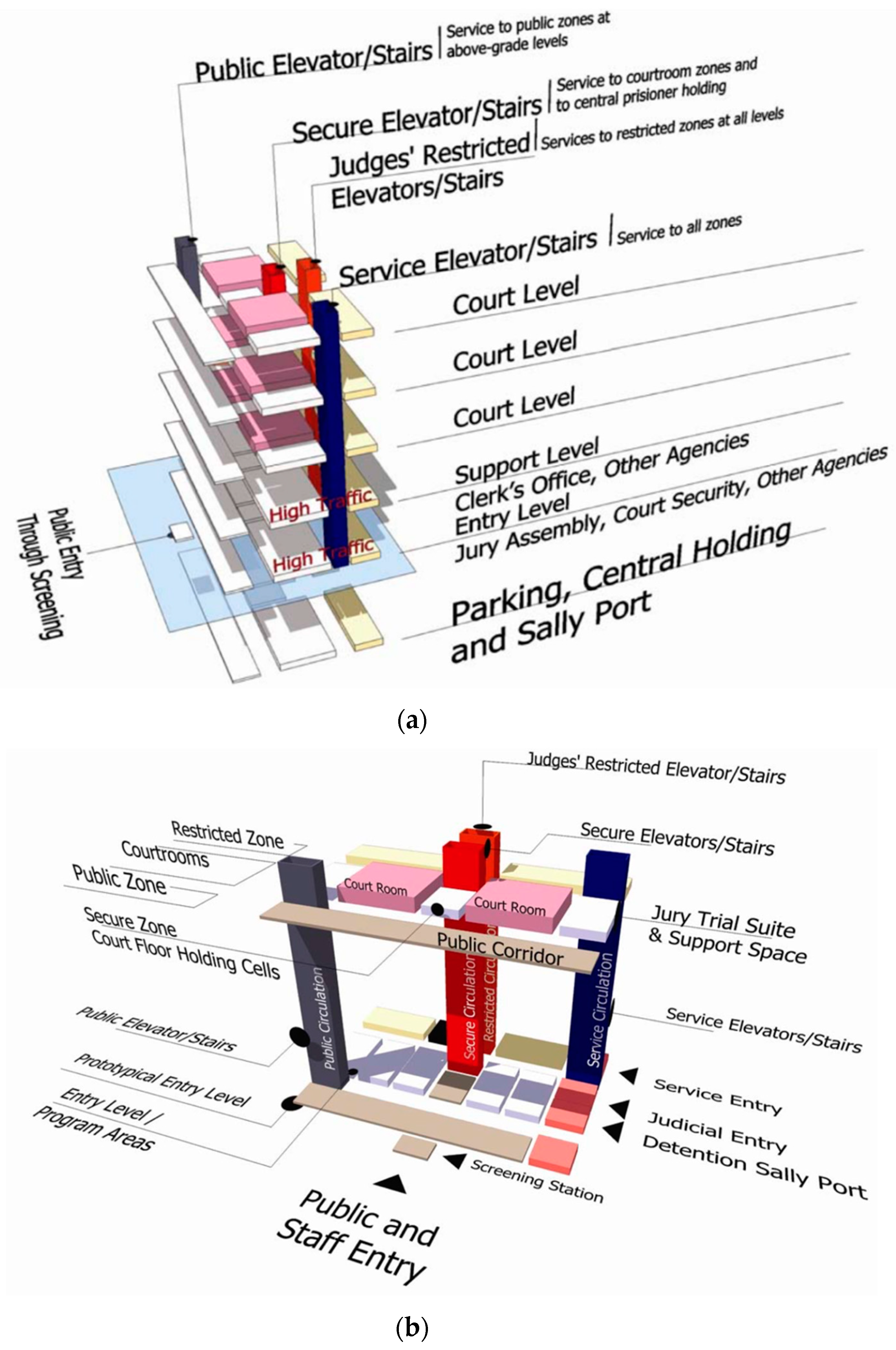 Energies Free Full Text A Process For Defining Prototype