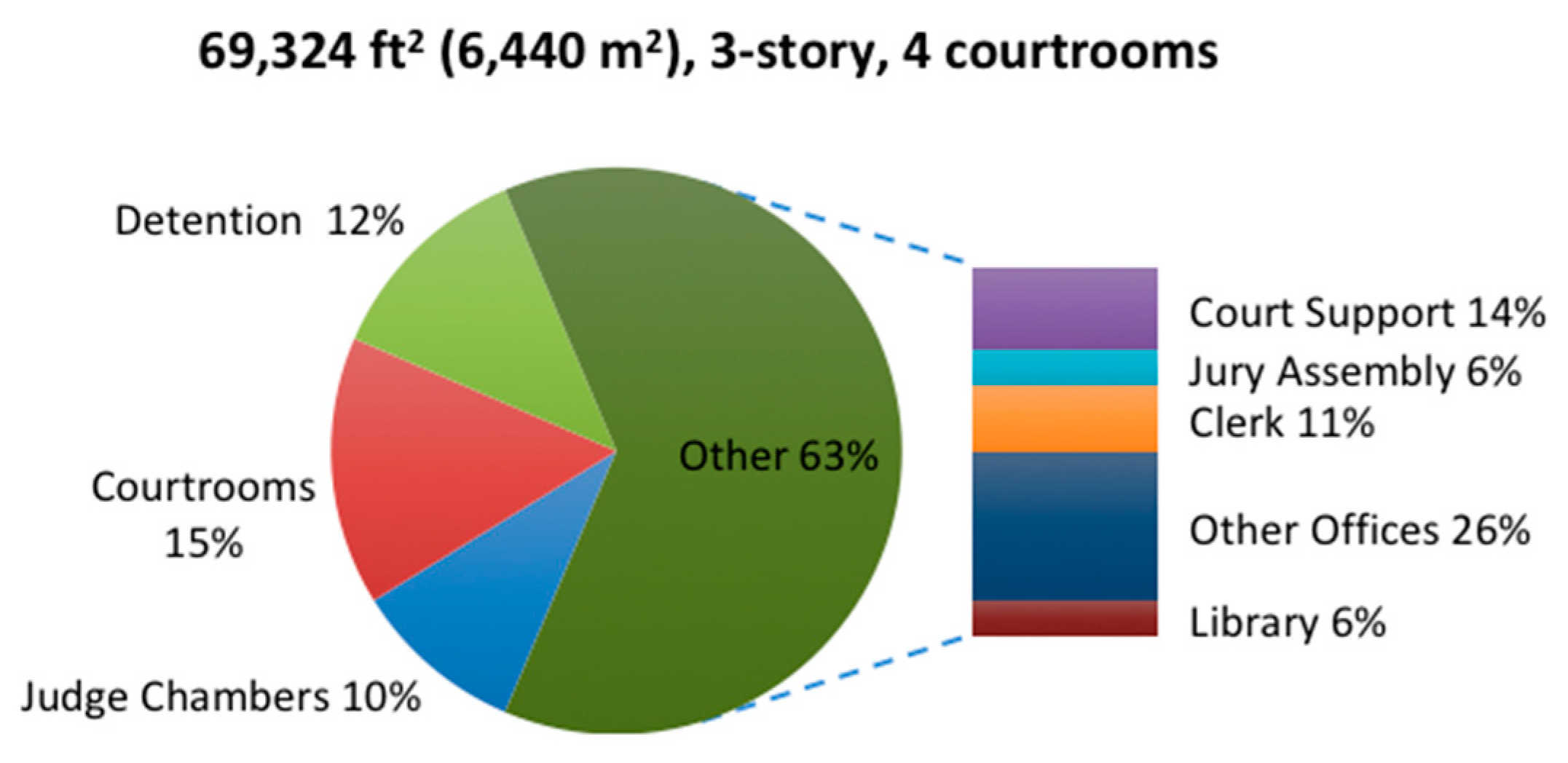 Energies Free Full Text A Process For Defining Prototype