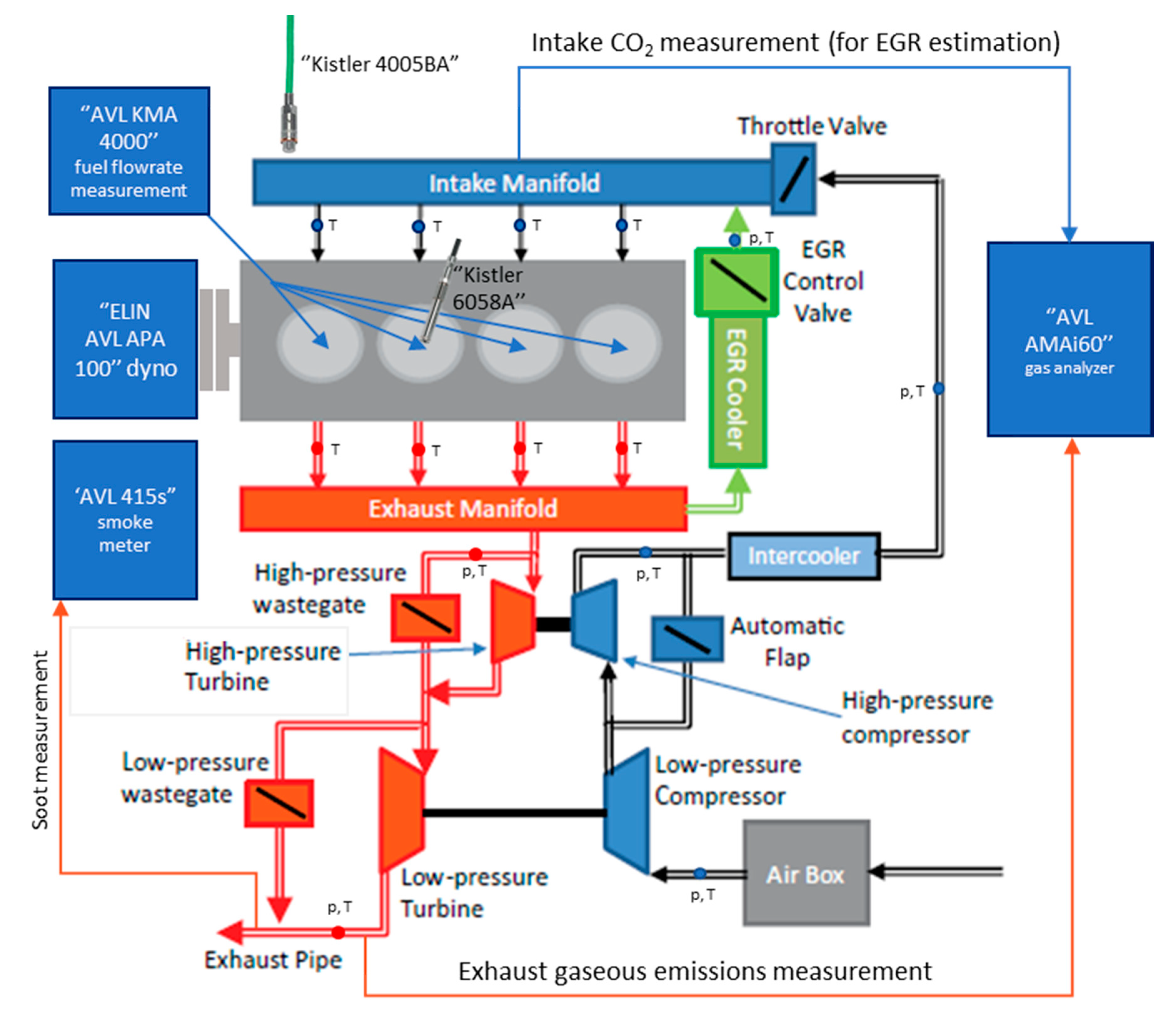 Energies | Free Full-Text | Comparison of the Emissions, Noise, and Fuel  Consumption Comparison of Direct and Indirect Piezoelectric and Solenoid  Injectors in a Low-Compression-Ratio Diesel Engine