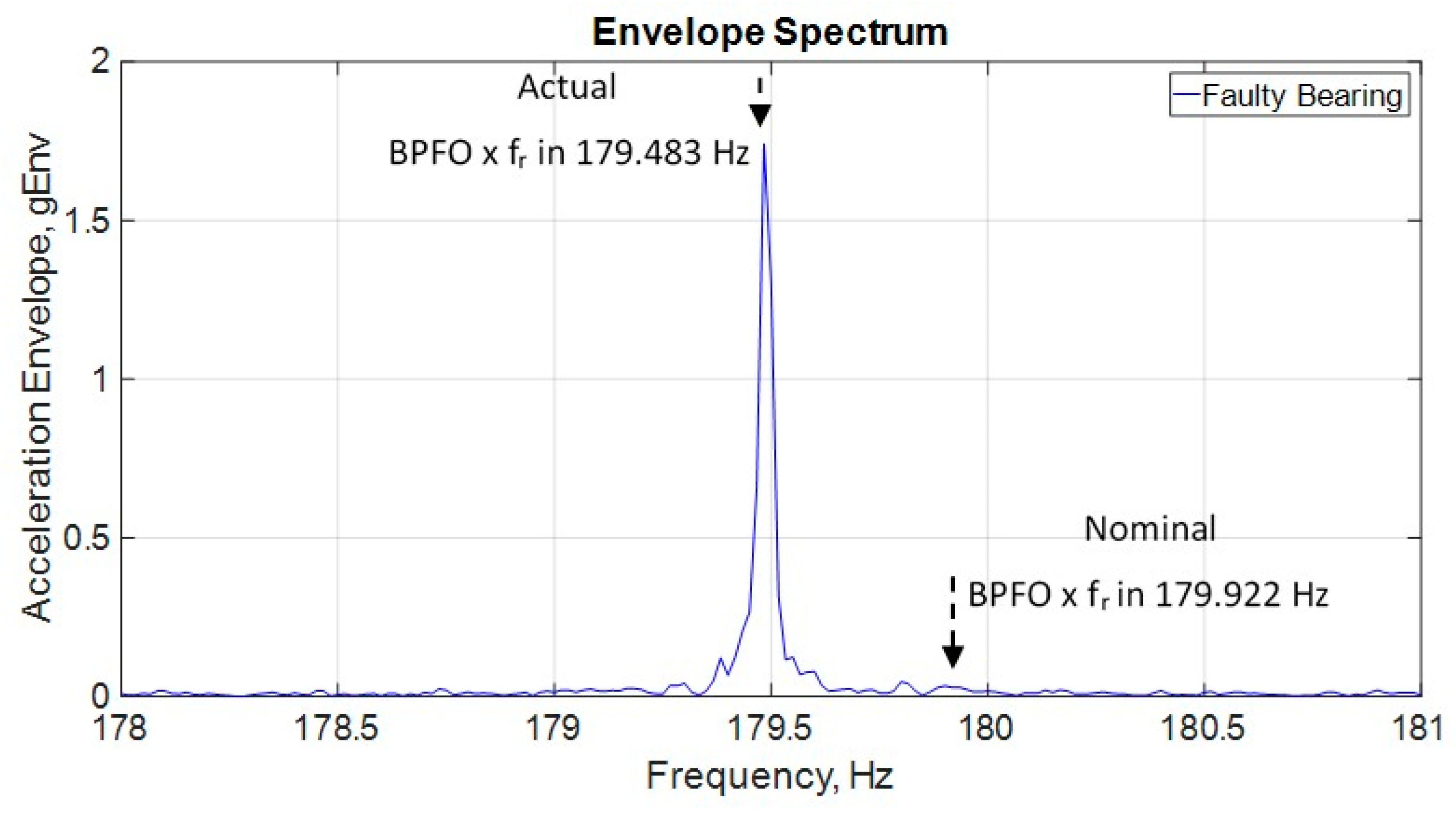 Energies 12 04029 g007