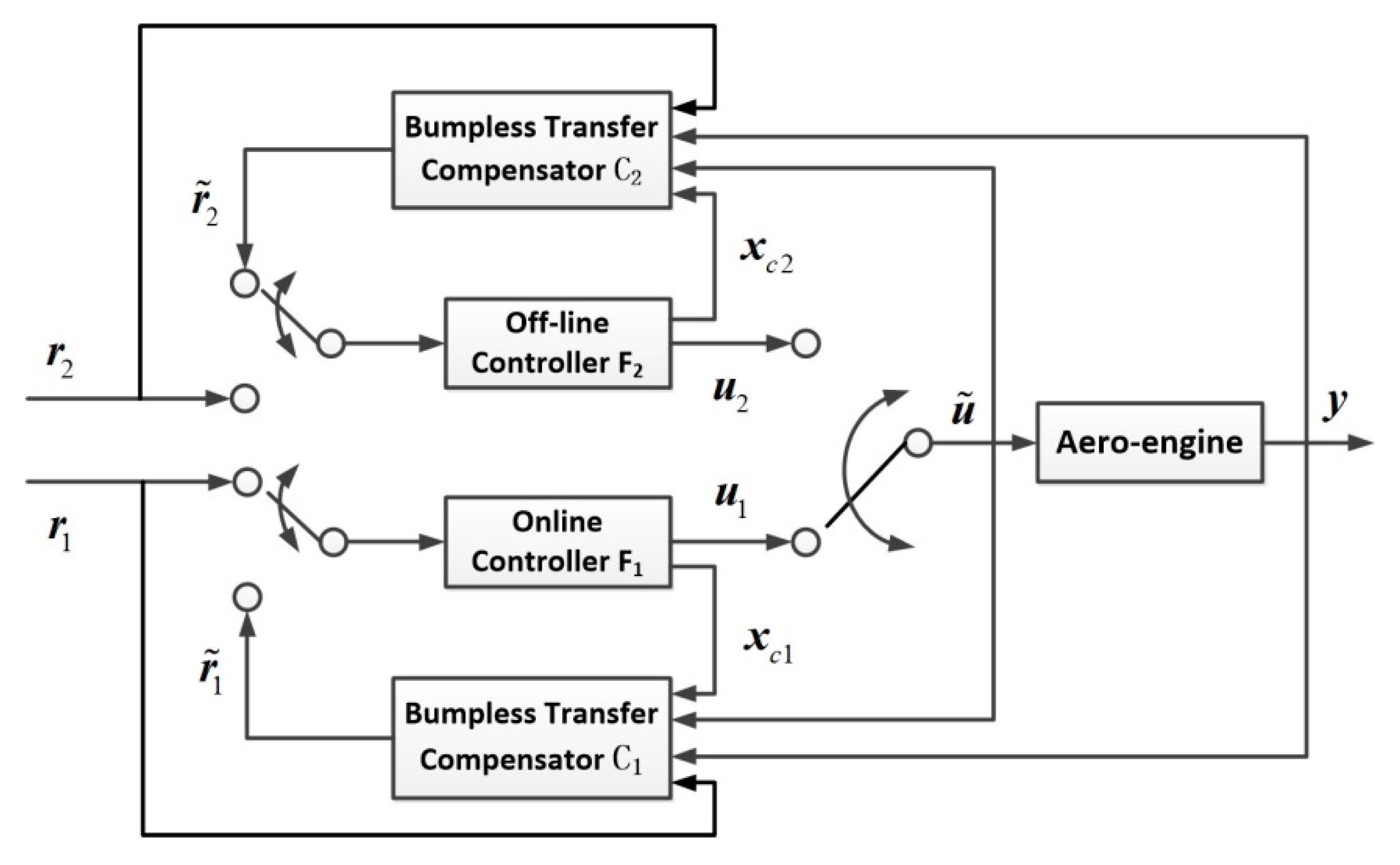 Energies 12 04043 g006