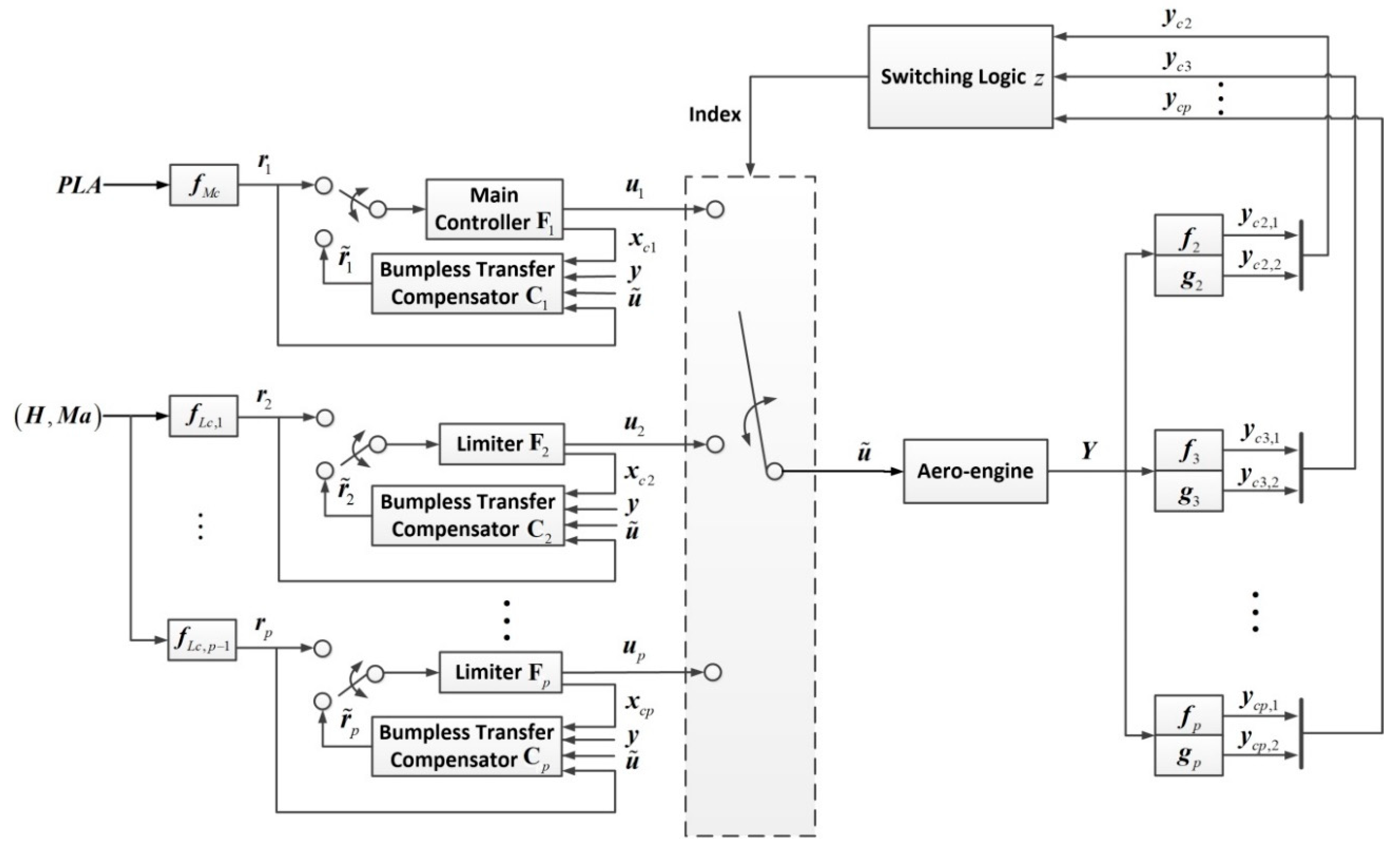 Energies 12 04043 g007