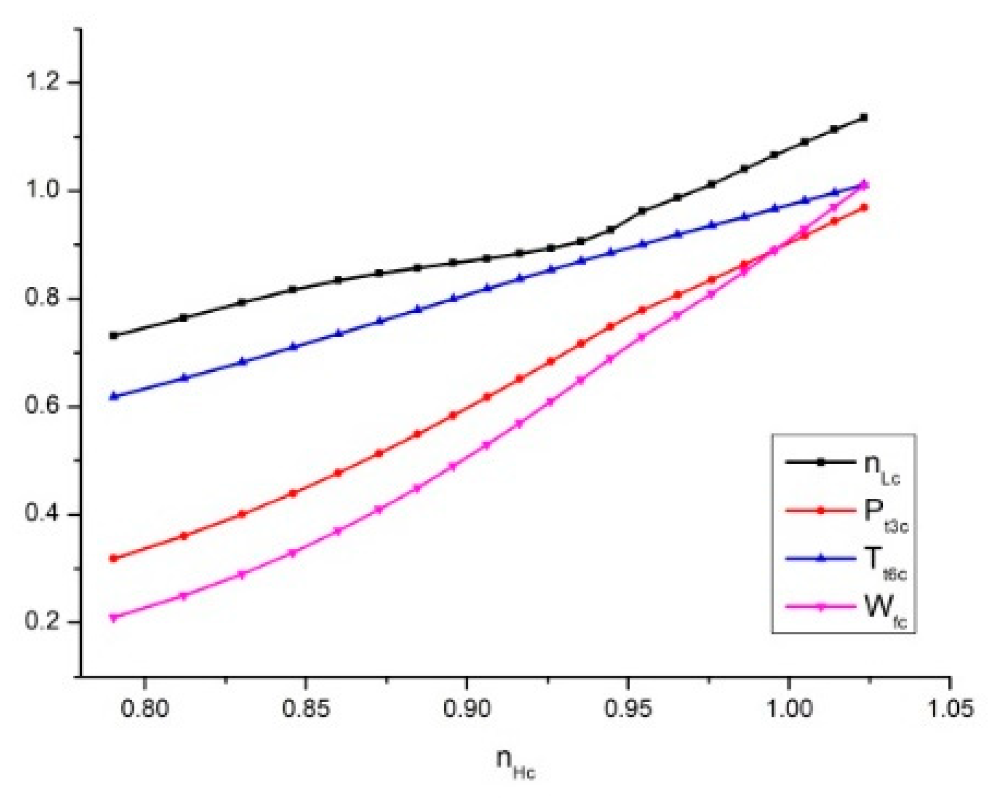 Energies 12 04043 g012