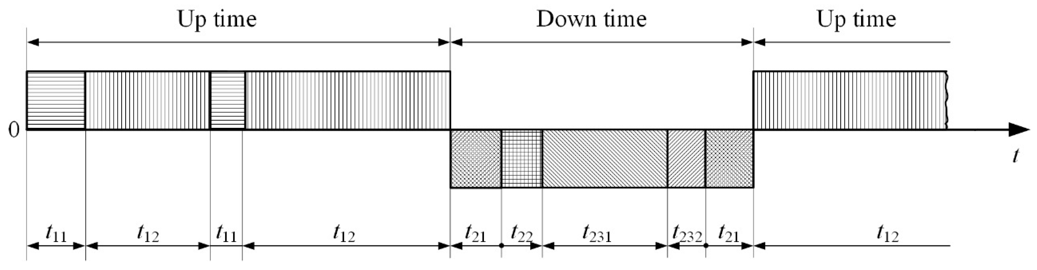 Energies | Free Full-Text | Development of the Availability