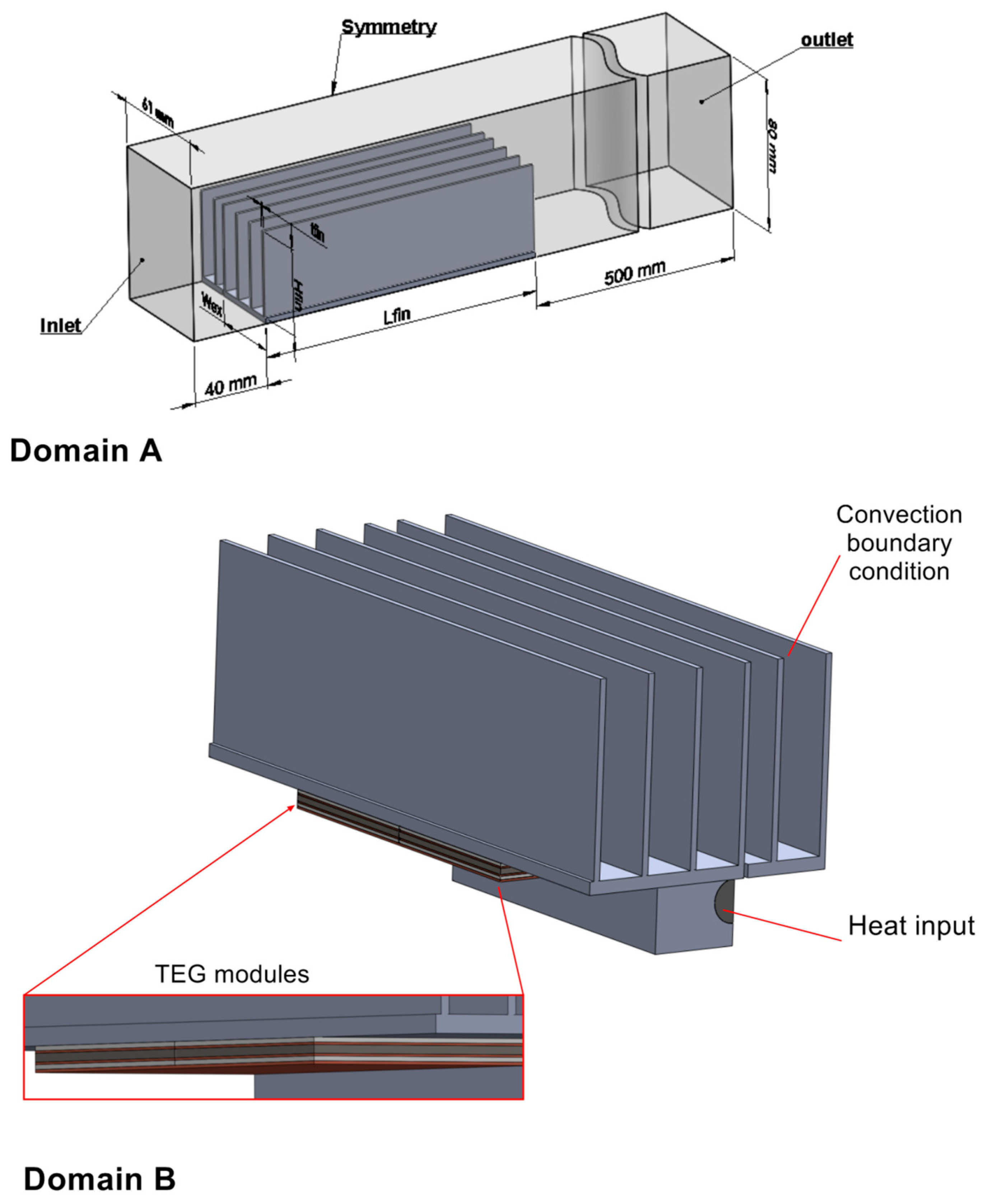 Energies 12 04052 g003 Energies 12 04052 g003