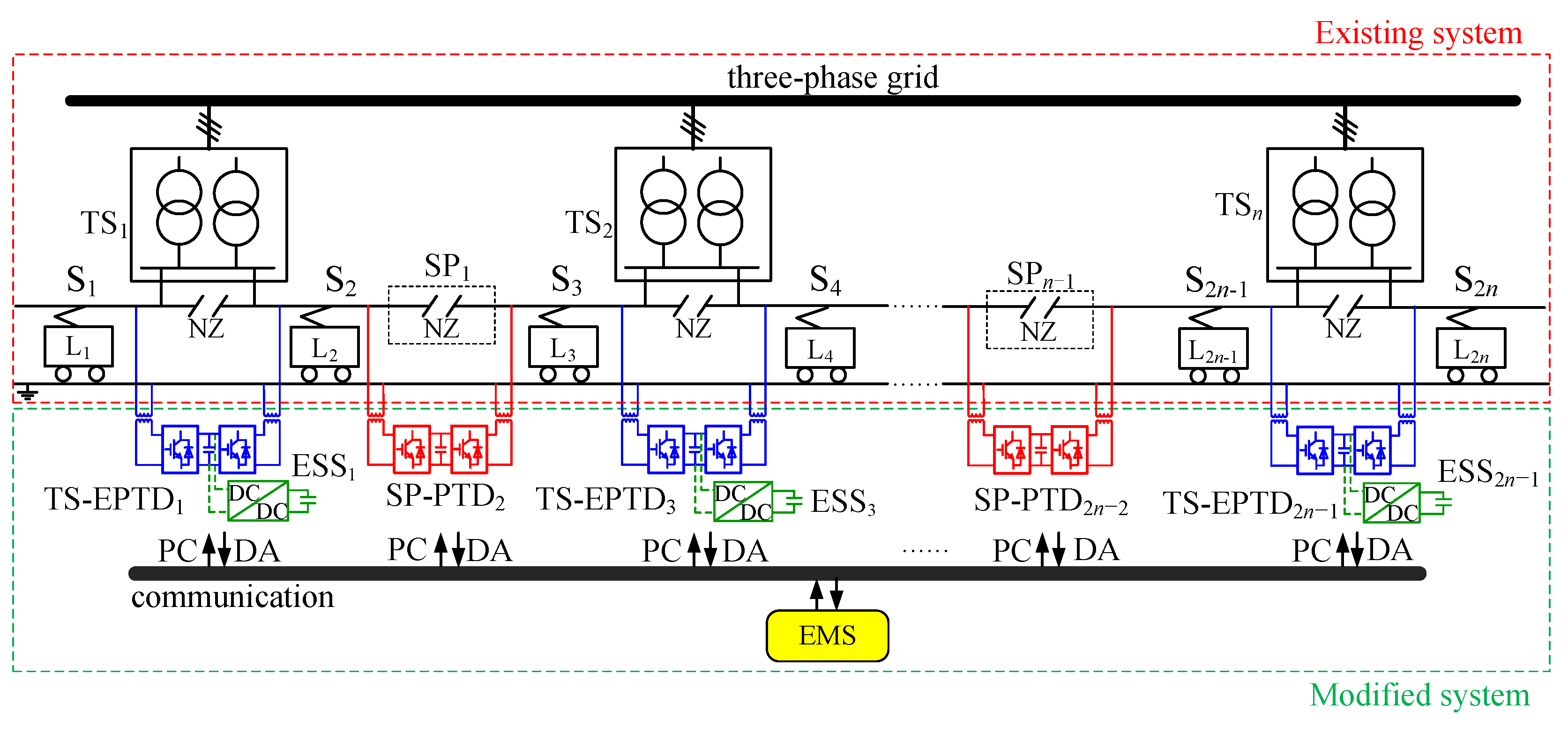 Energies Free Full Text Energy Storage Based Smart Electrical Infrastructure And Regenerative Braking Energy Management In Ac Fed Railways With Neutral Zones Html