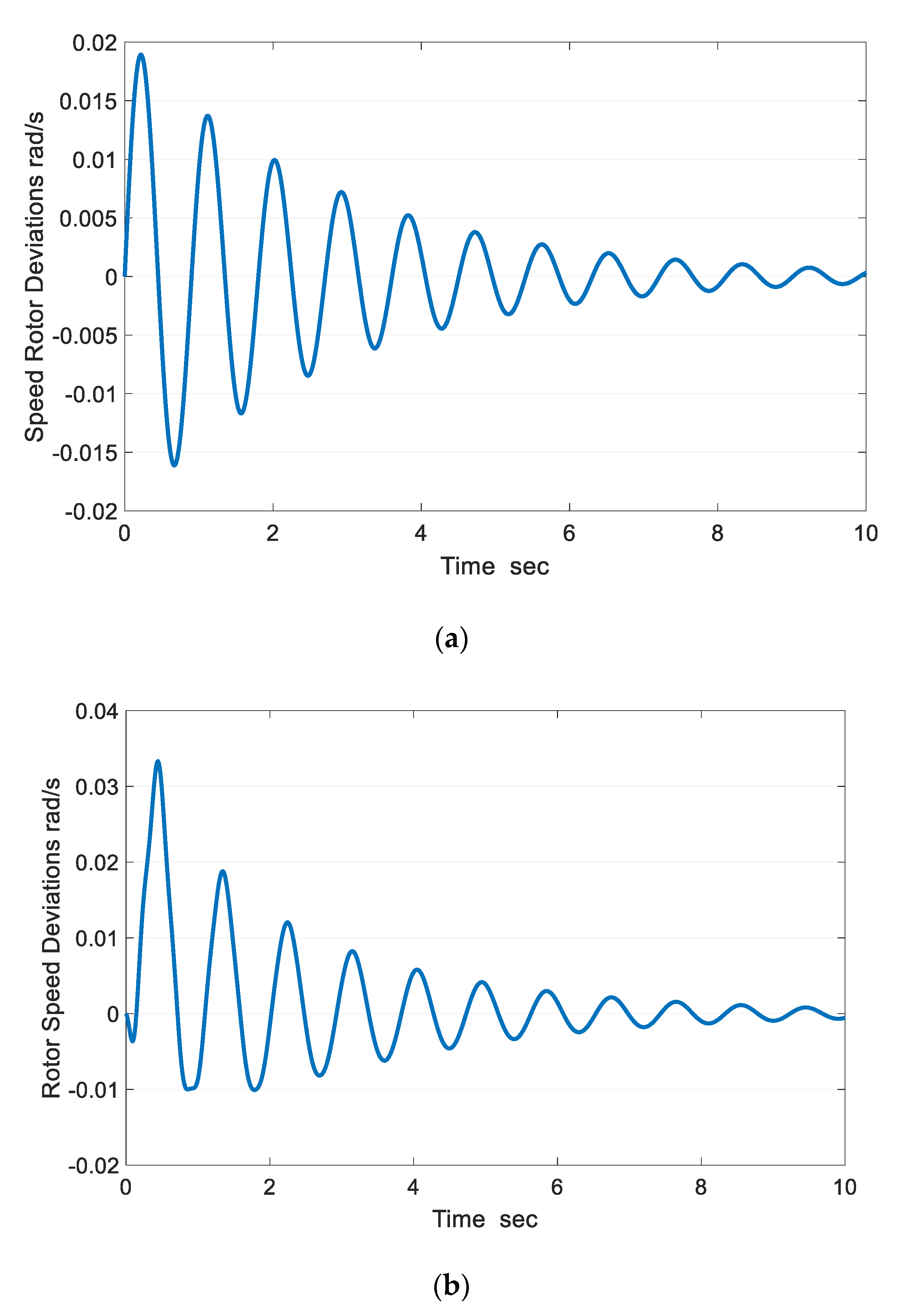 Energies 12 04061 g007