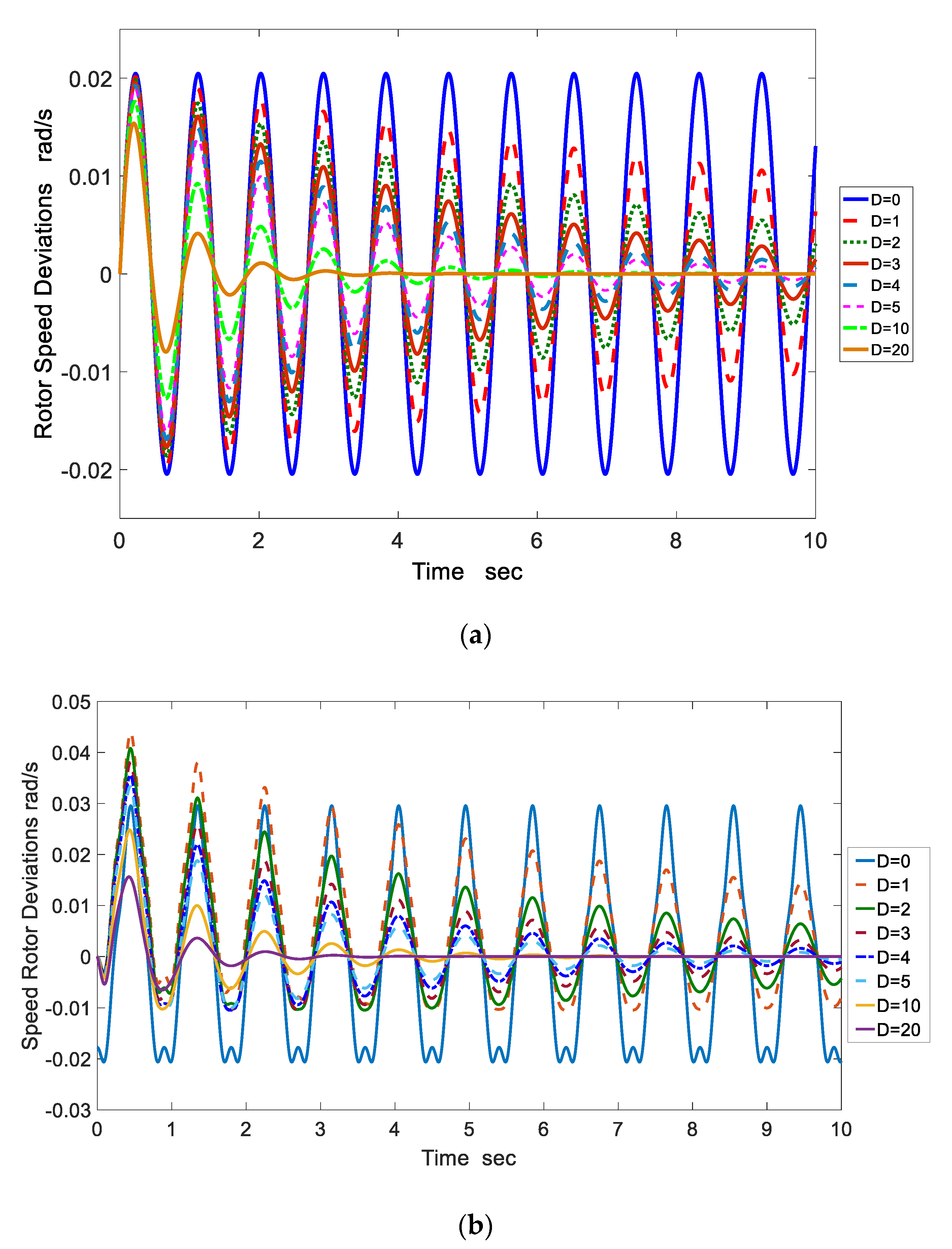 Energies 12 04061 g008